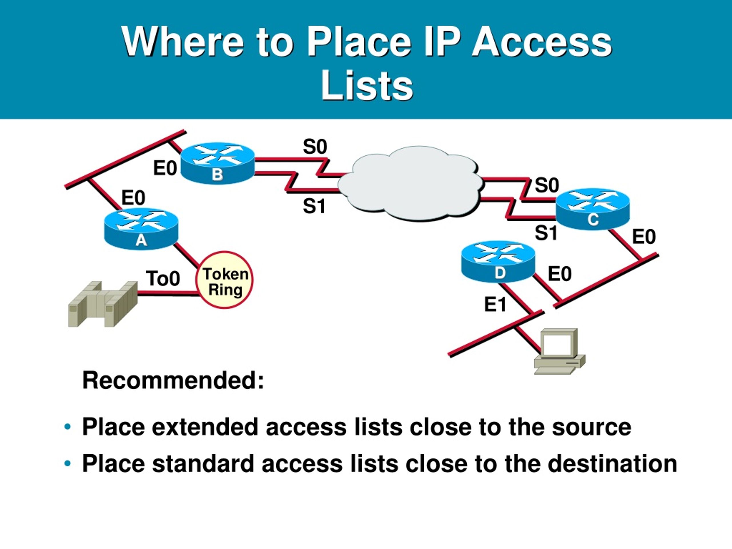 PPT Access Control Lists PowerPoint Presentation, free download ID