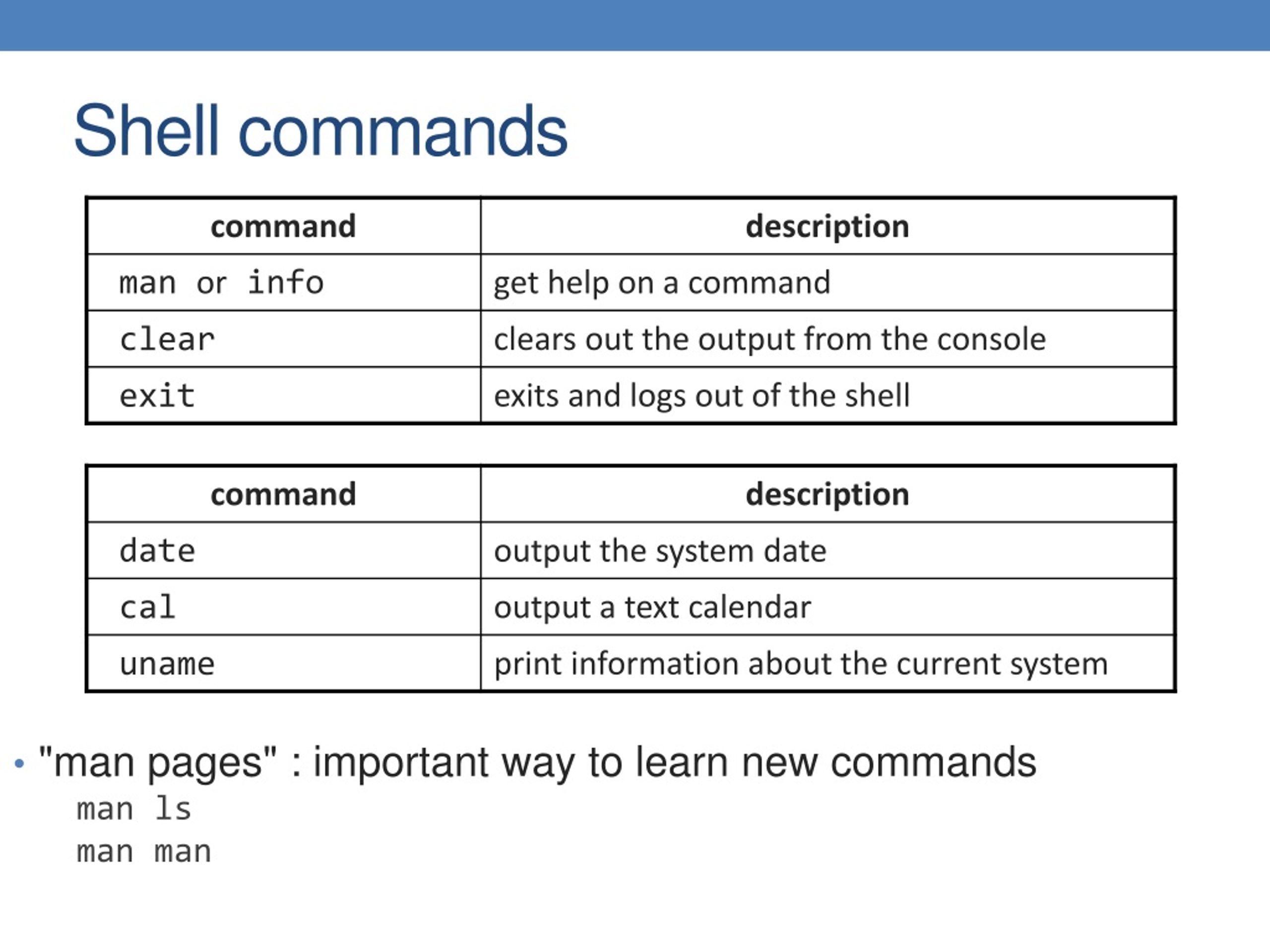 PPT Unix Commands PowerPoint Presentation, free download ID8762253