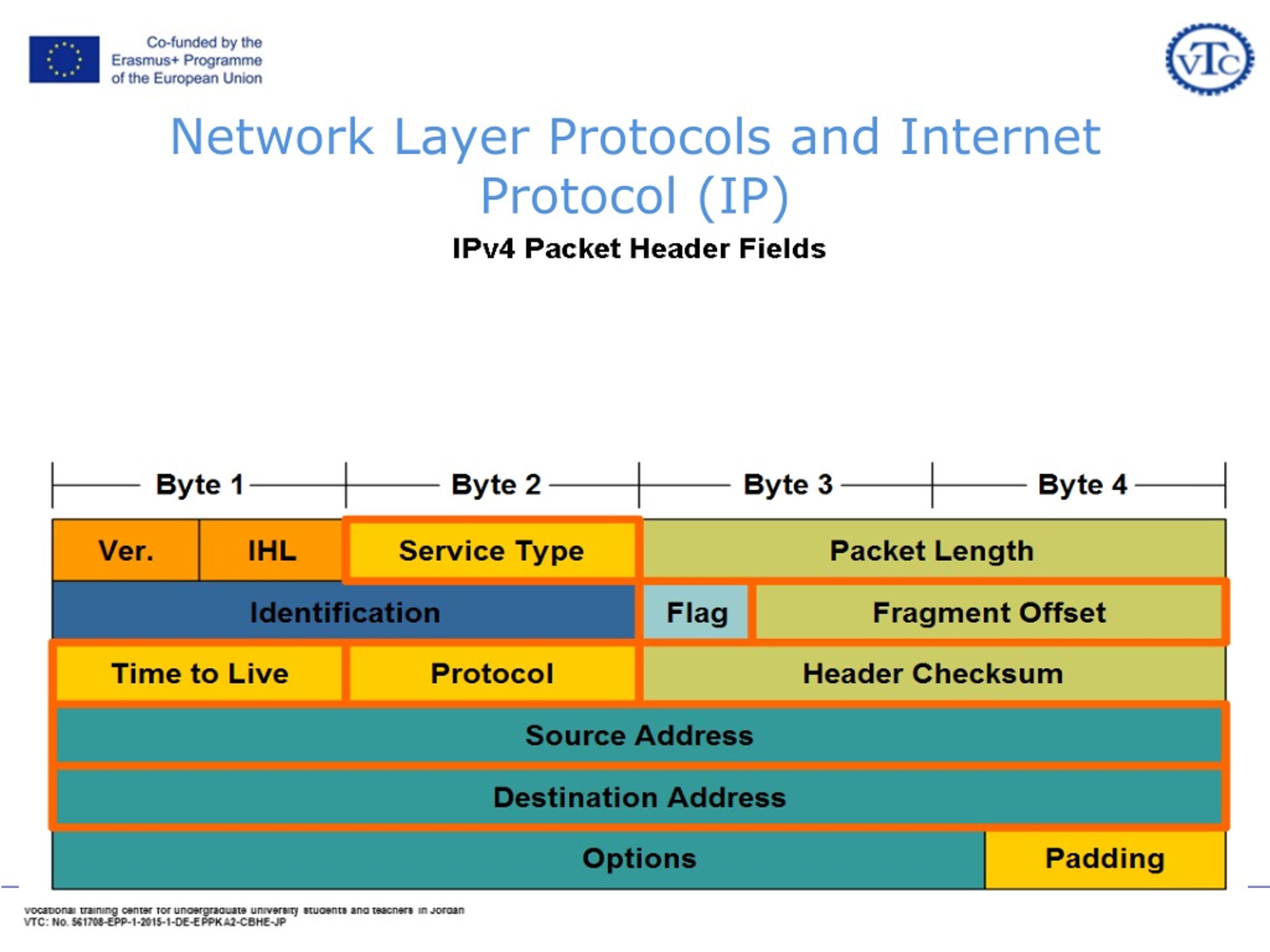PPT OSI Network Layer PowerPoint Presentation, free download ID8762618
