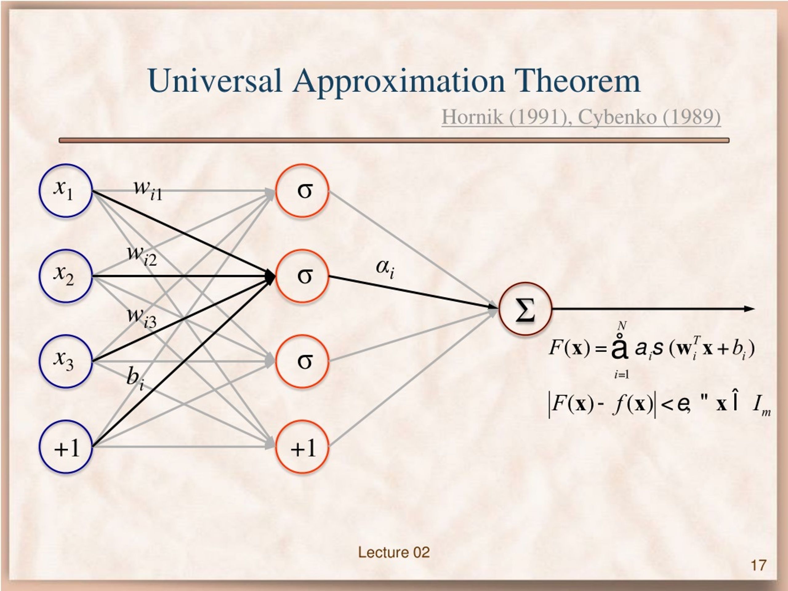 PPT Introduction to Deep Learning PowerPoint Presentation, free