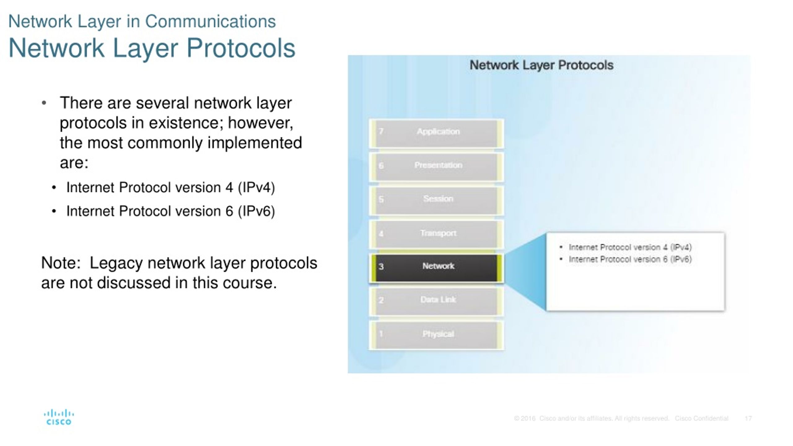PPT Chapter 6 Network Layer PowerPoint Presentation, free download