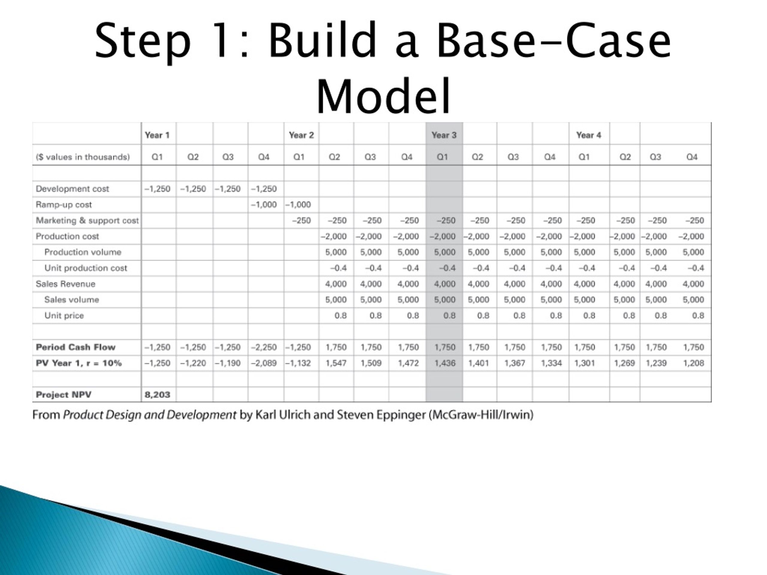 PPT Chapter 15 Product Development Economics PowerPoint Presentation