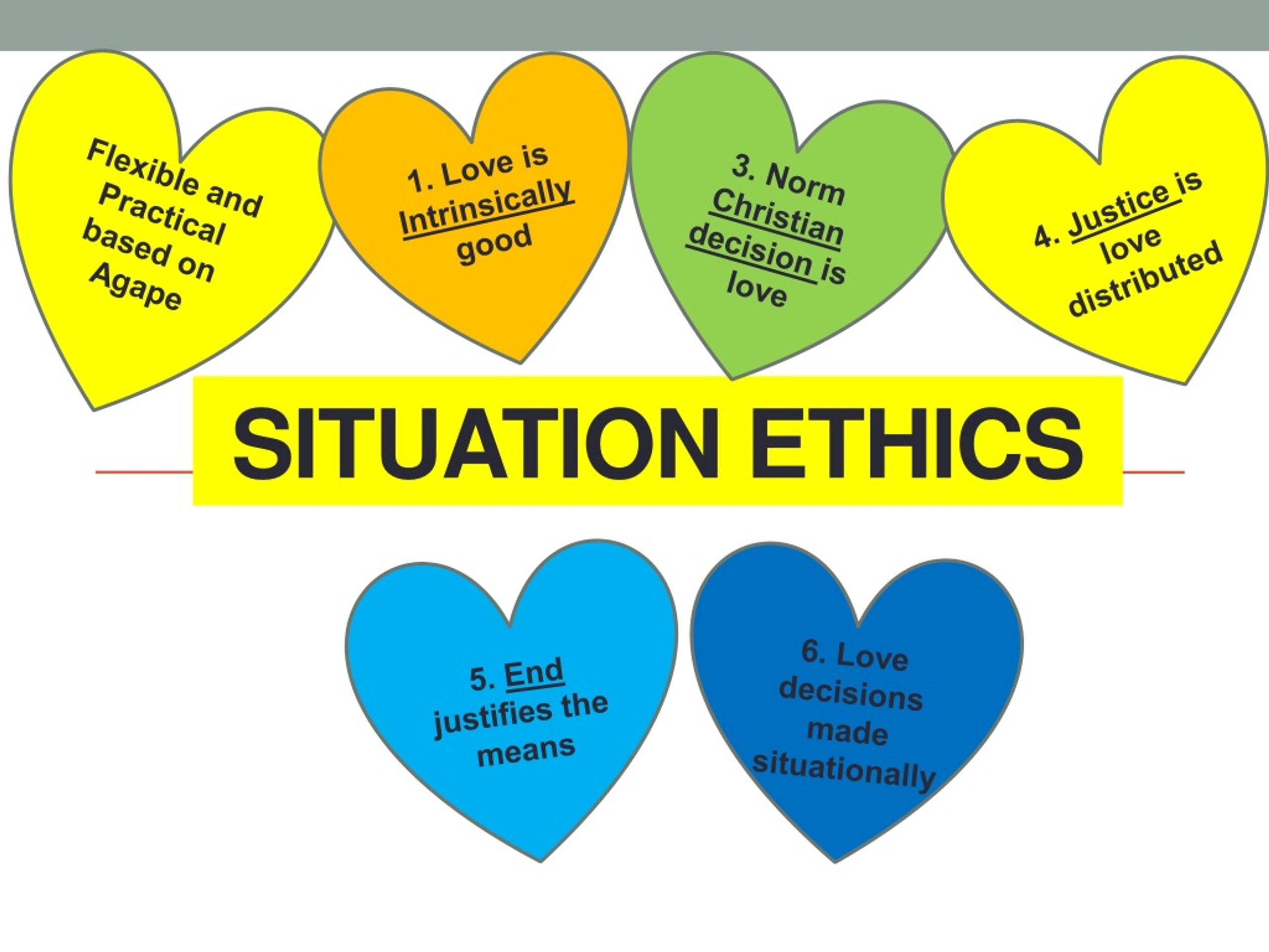 What Does A Situation Ethics Mean at Dale King blog