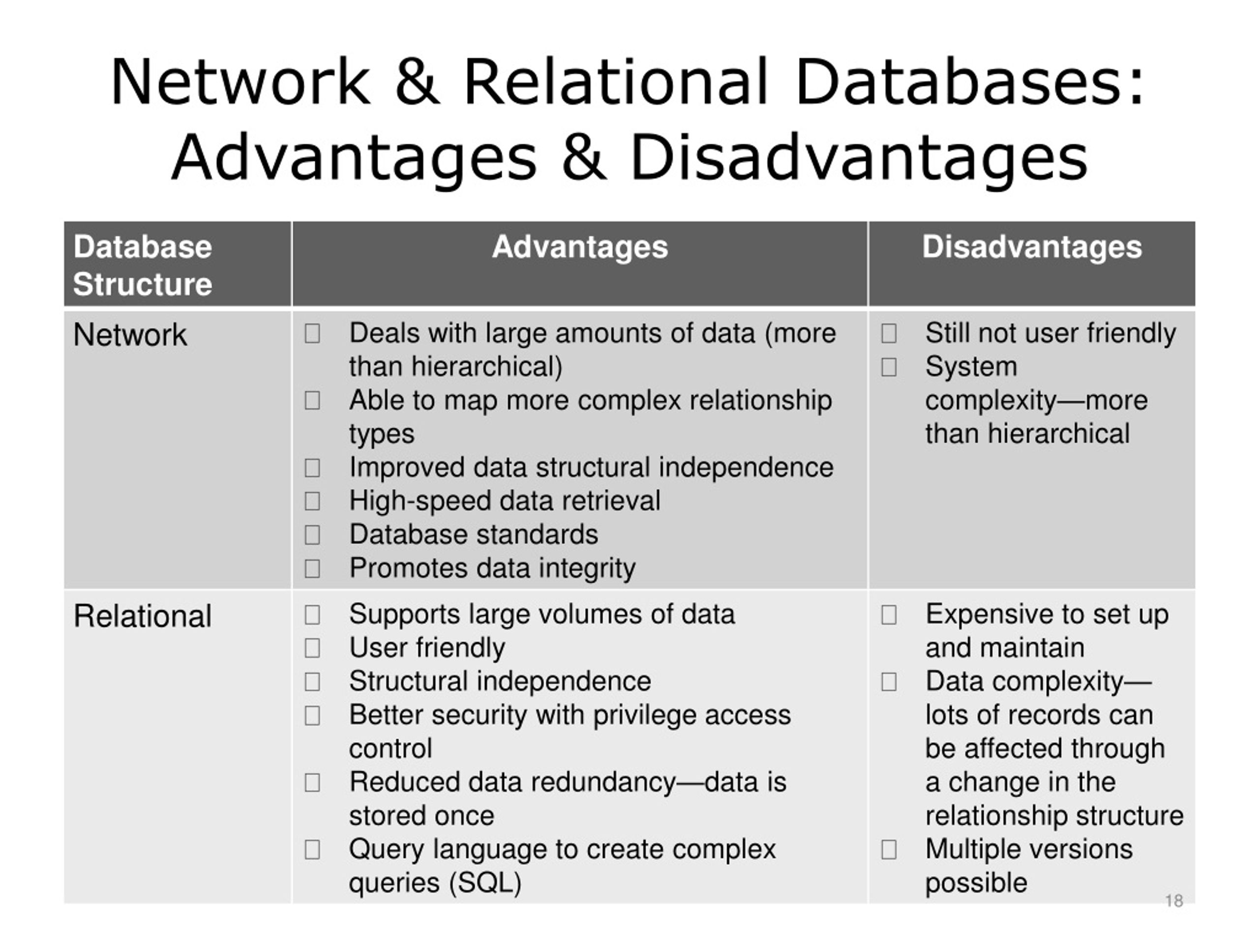 PPT Introduction to Health Care Data Analytics PowerPoint