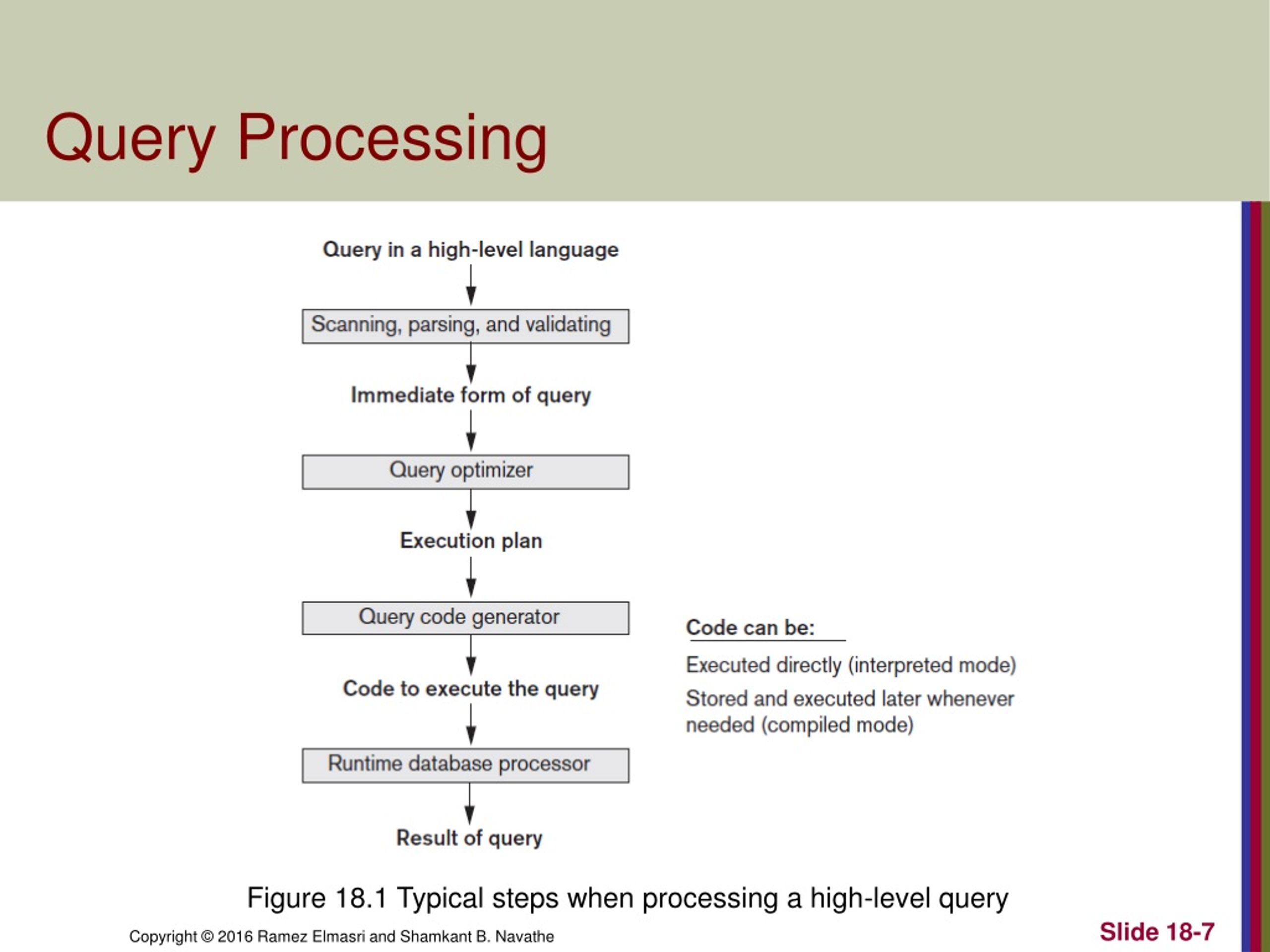 PPT CHAPTER 18 Strategies for Query Processing PowerPoint