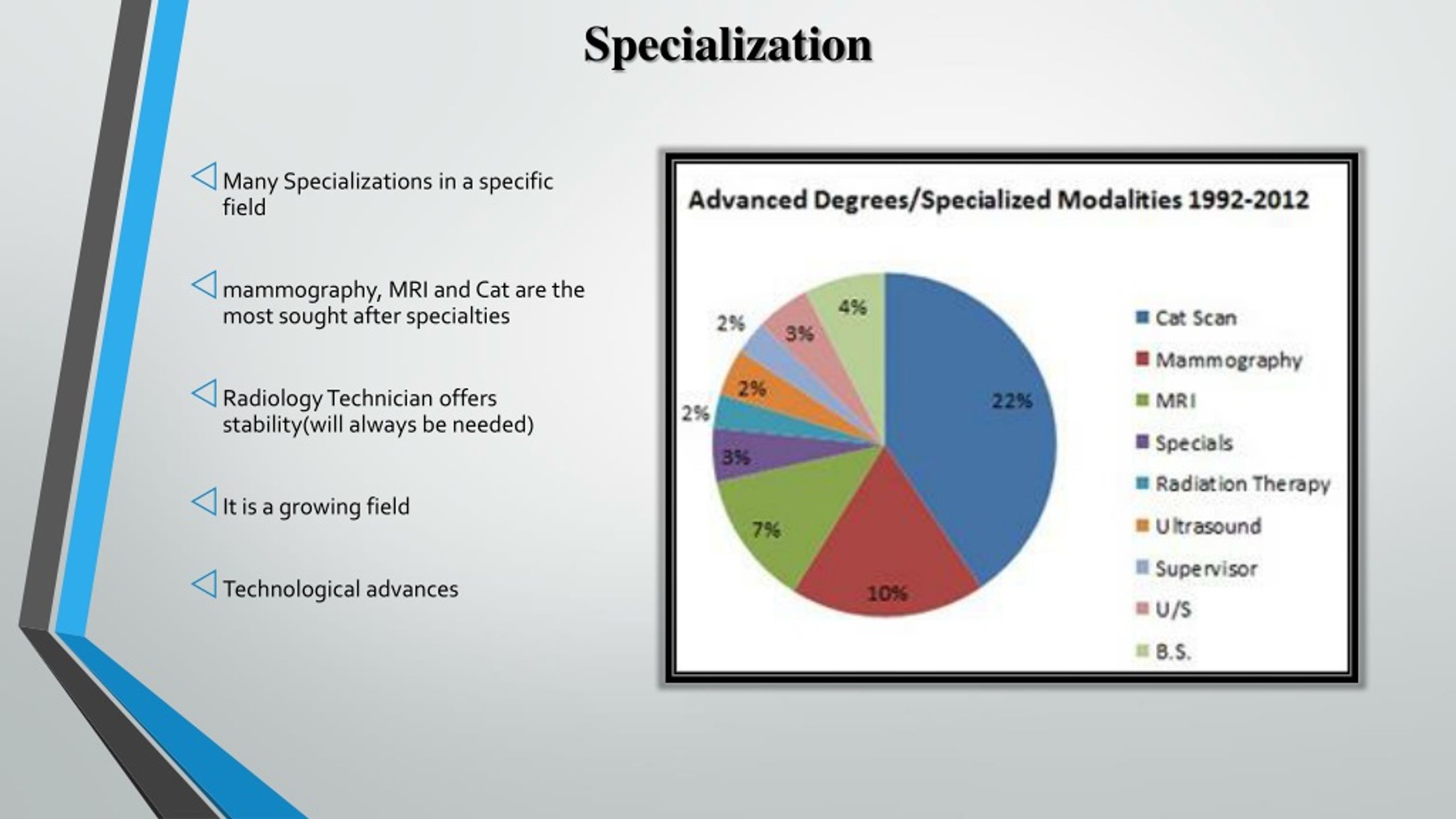 PPT Radiology Technologist PowerPoint Presentation, free download