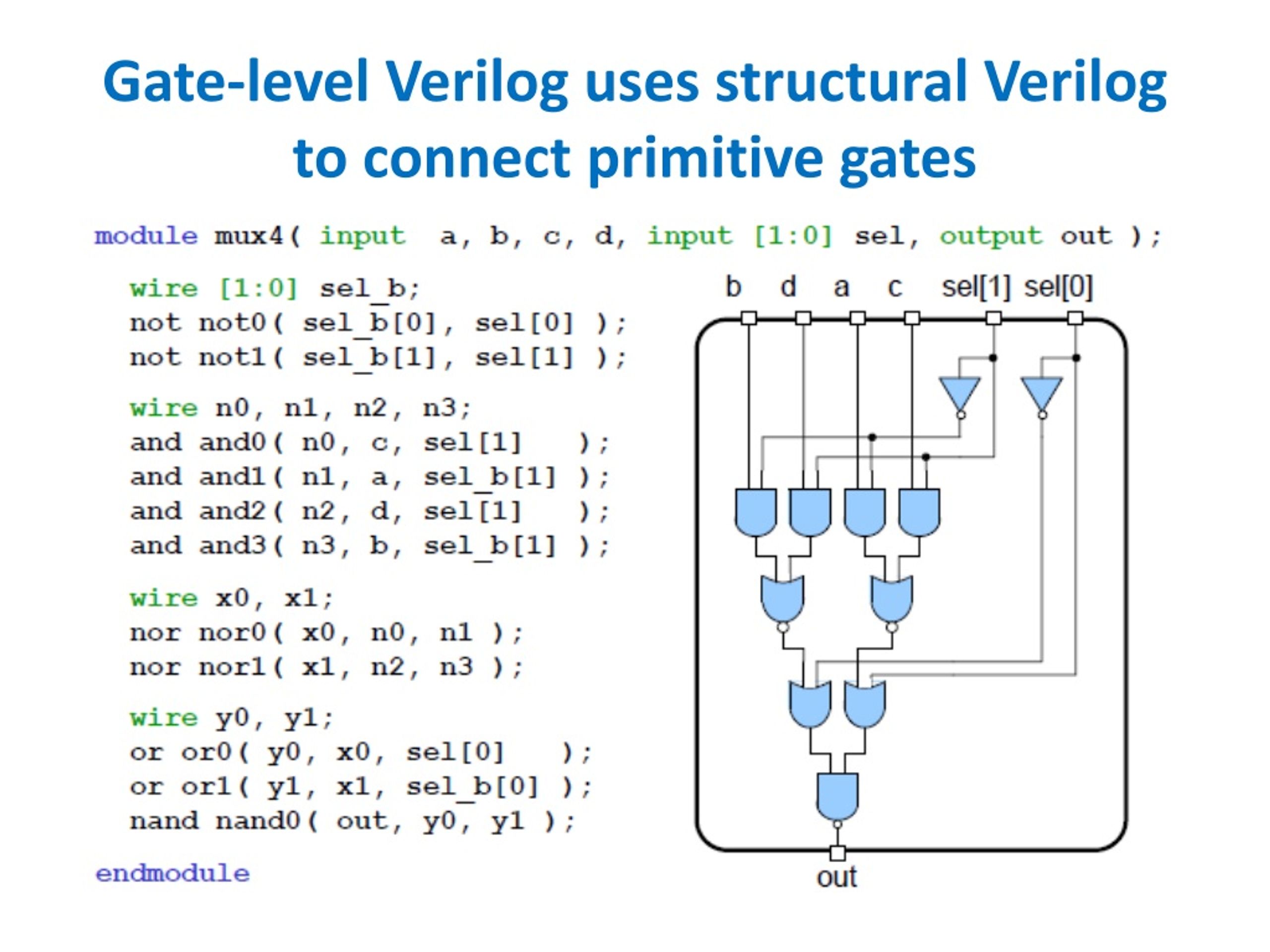 PPT Verilog Tutorial PowerPoint Presentation, free download ID882273