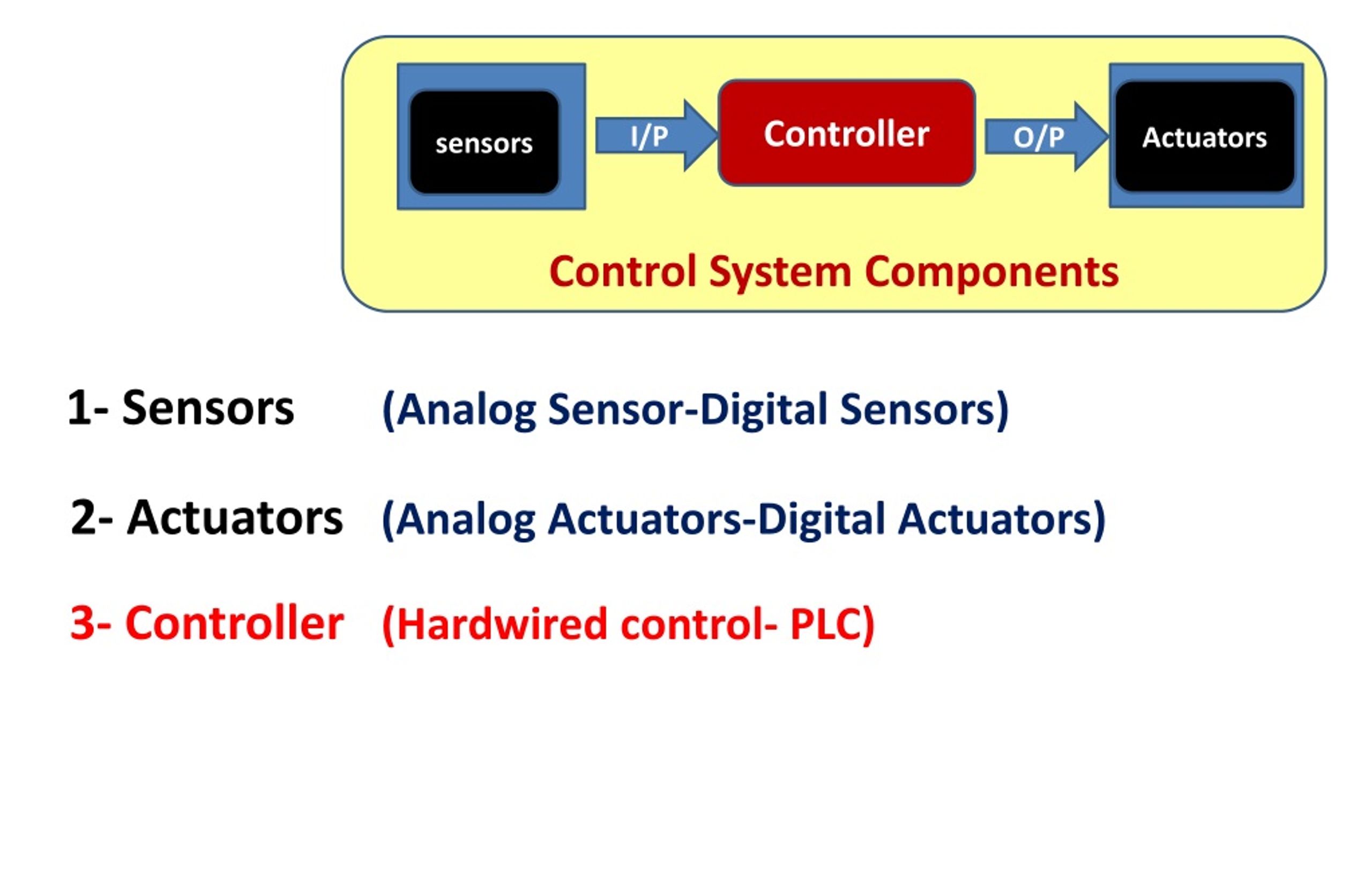 PPT Control System Applications (2) PowerPoint Presentation, free download ID8828596