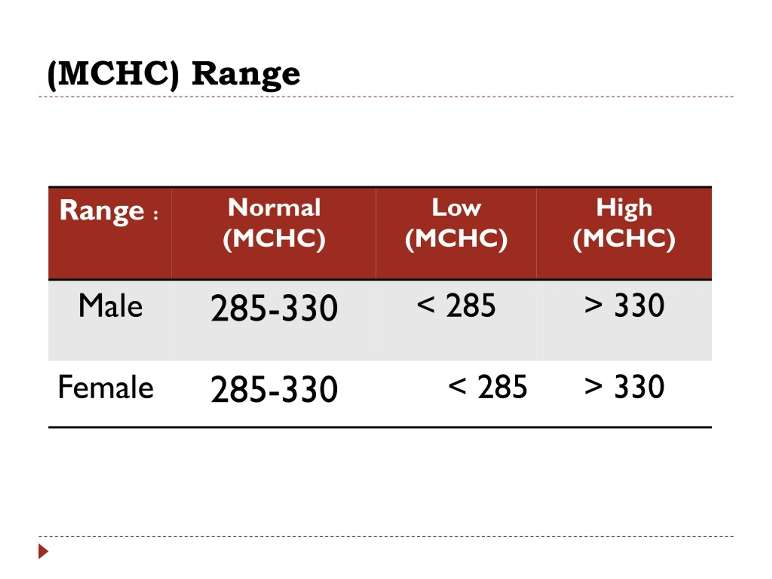 PPT Blood Tests PowerPoint Presentation, free download ID8829182