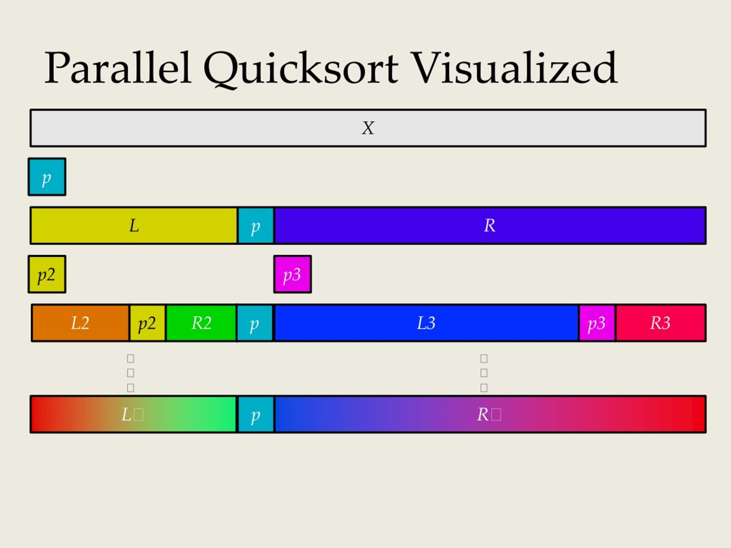 PPT ThreadLevel Parallelism PowerPoint Presentation, free download
