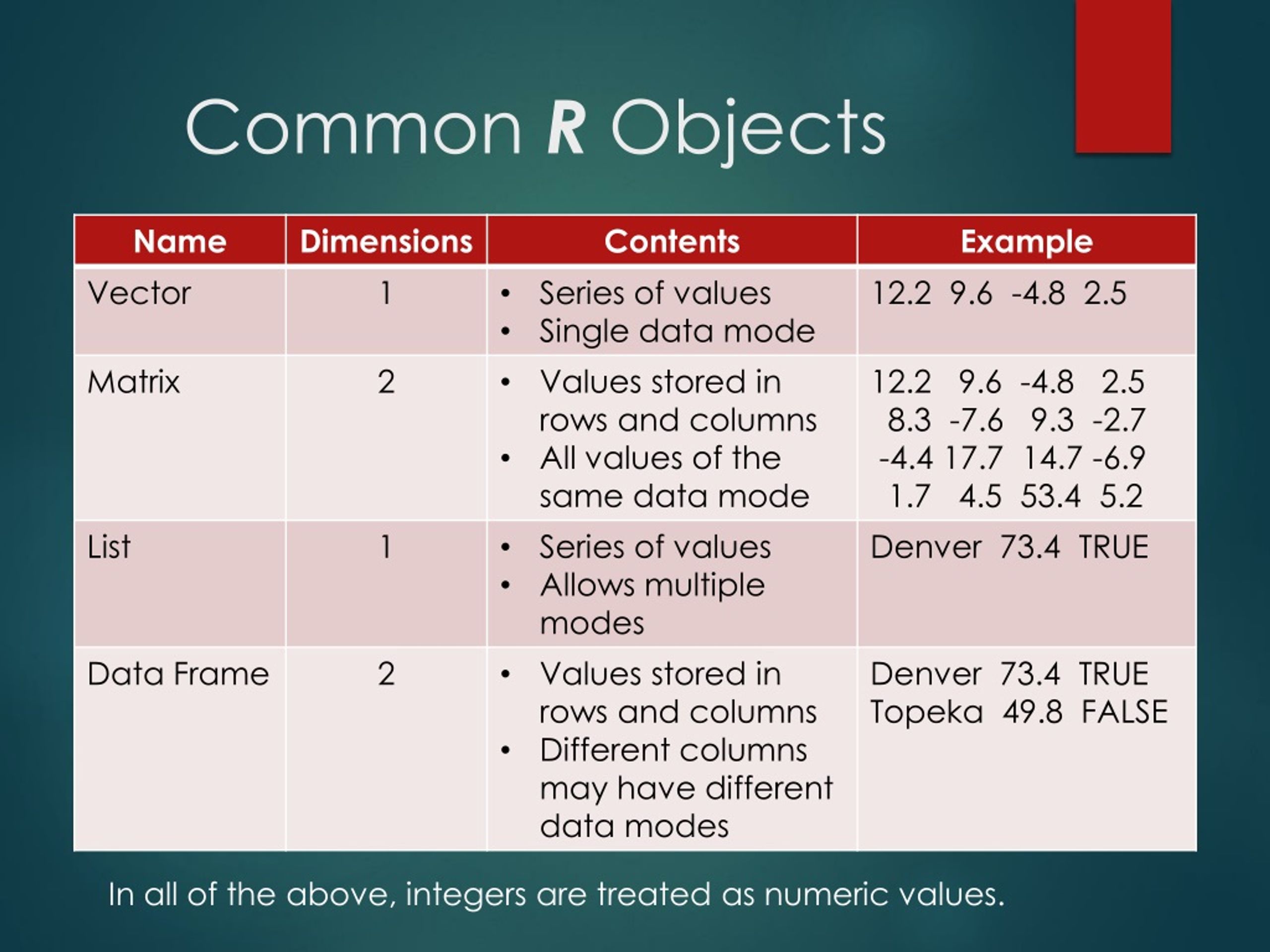 PPT Data Visualization with R PowerPoint Presentation, free download