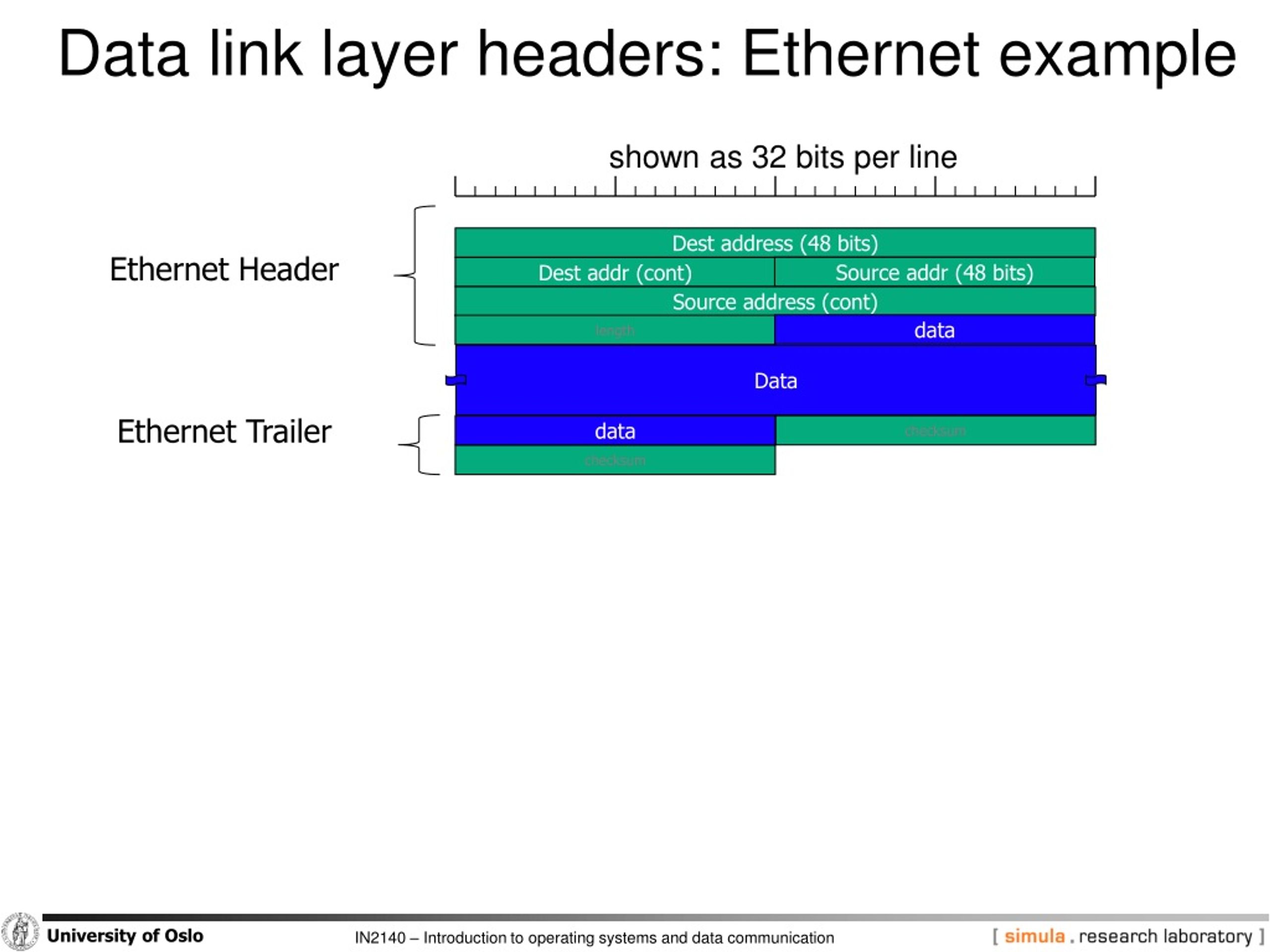 PPT Data Communication Naming PowerPoint Presentation, free download