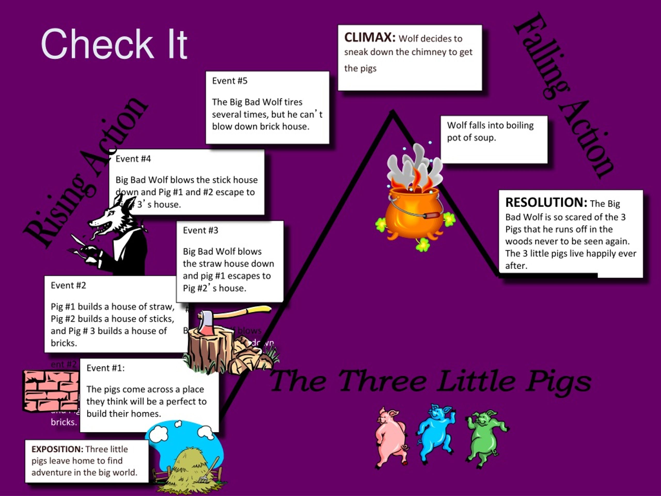 Eleven Lesson Plan for 6th 8th Grade