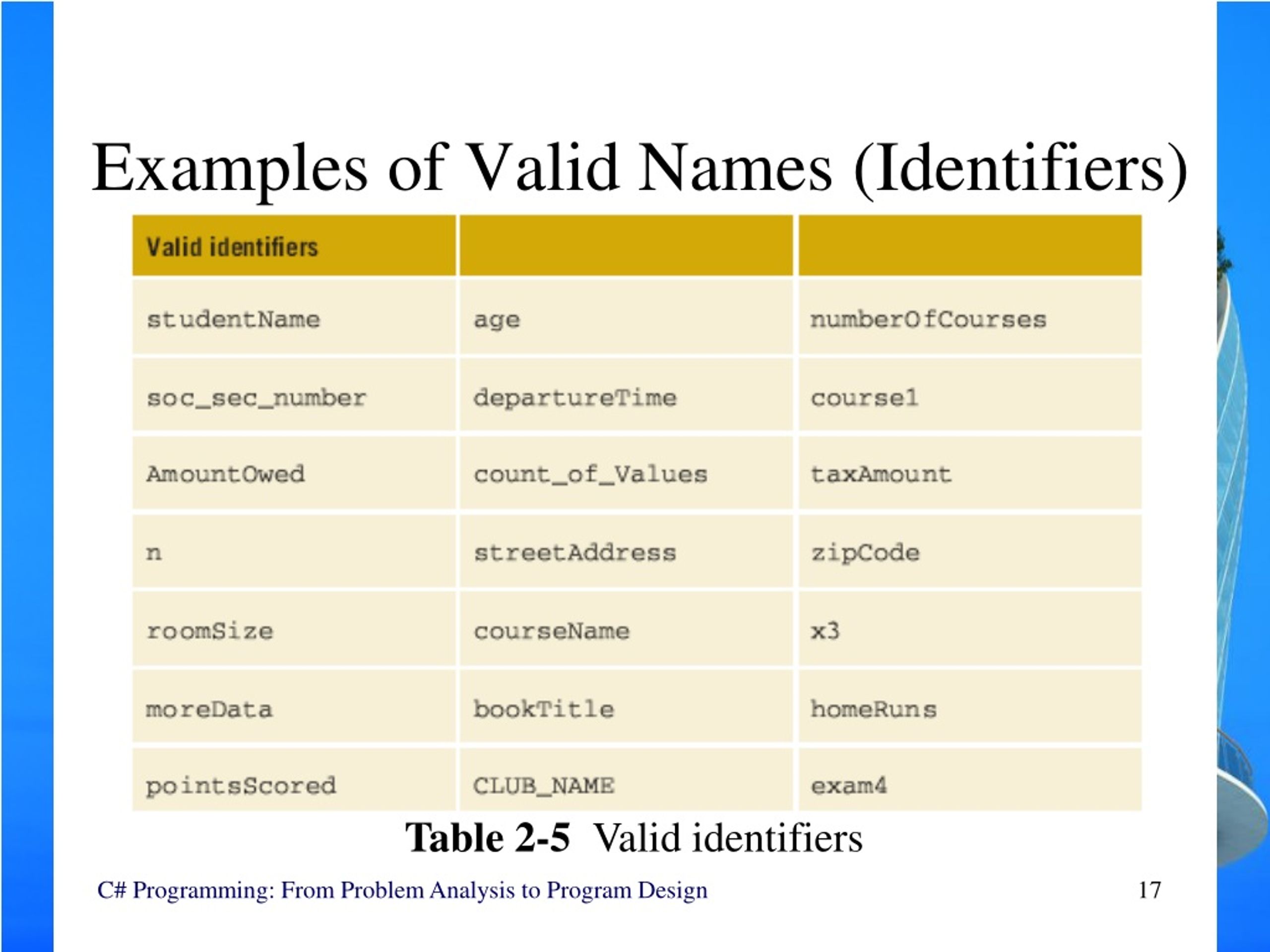 PPT Data Types and Expressions PowerPoint Presentation, free download
