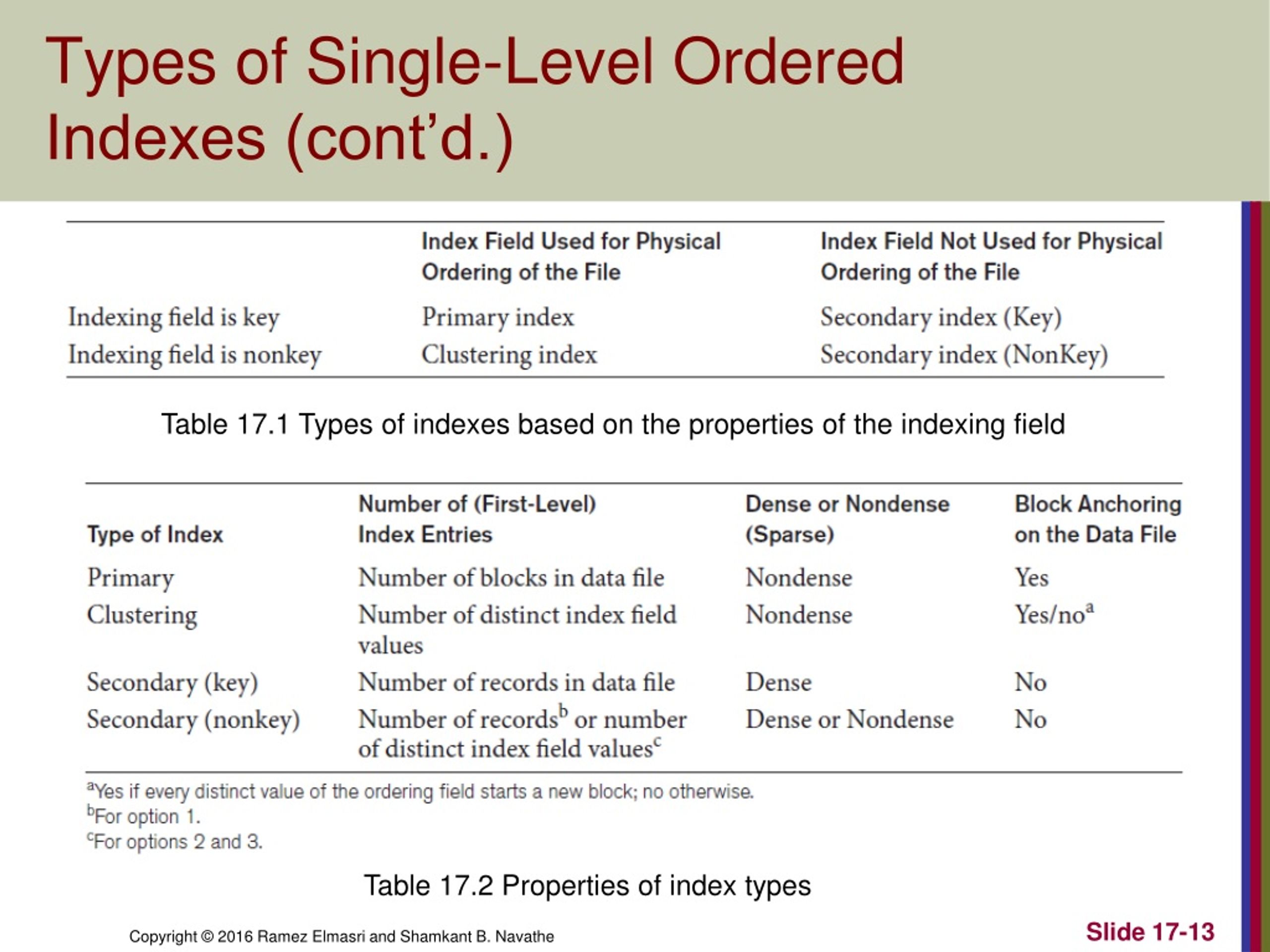 PPT CHAPTER 17 Indexing Structures for Files and Physical Database