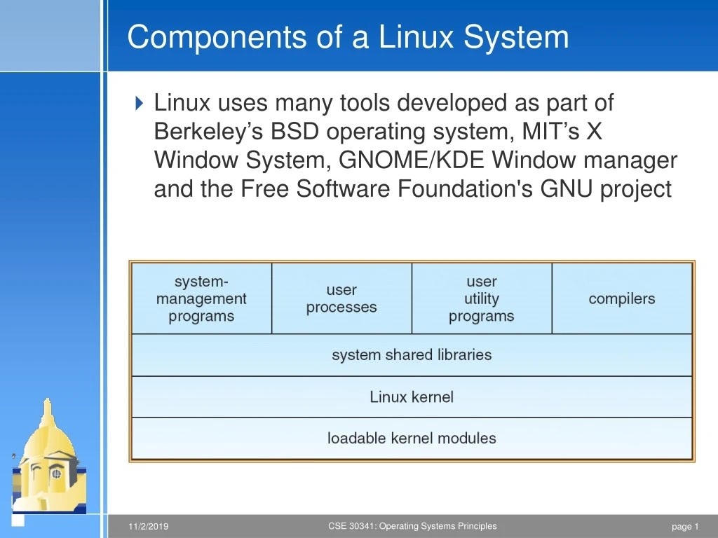 PPT Components of a Linux System PowerPoint Presentation, free