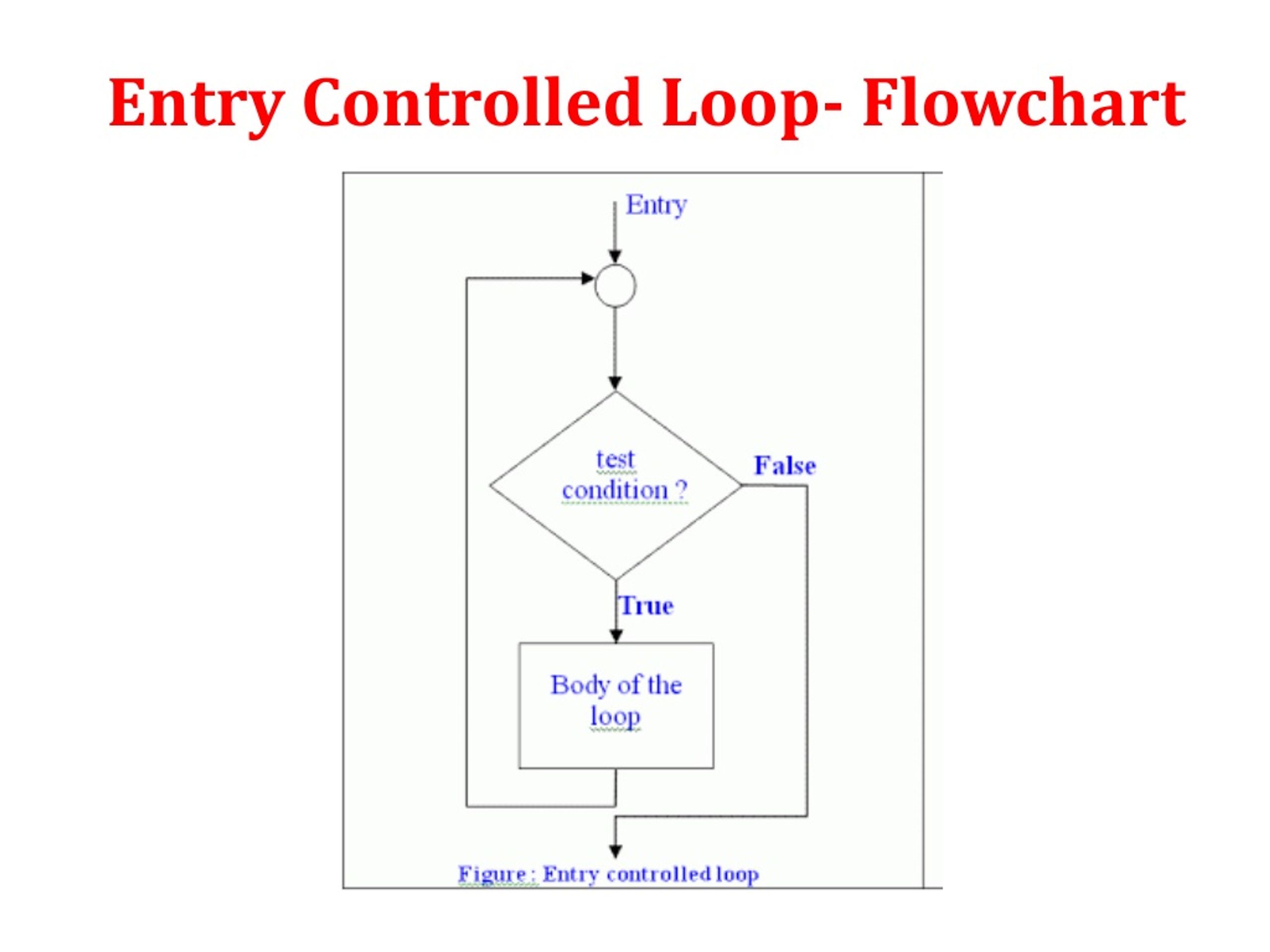 PPT Decision Making and Looping PowerPoint Presentation, free