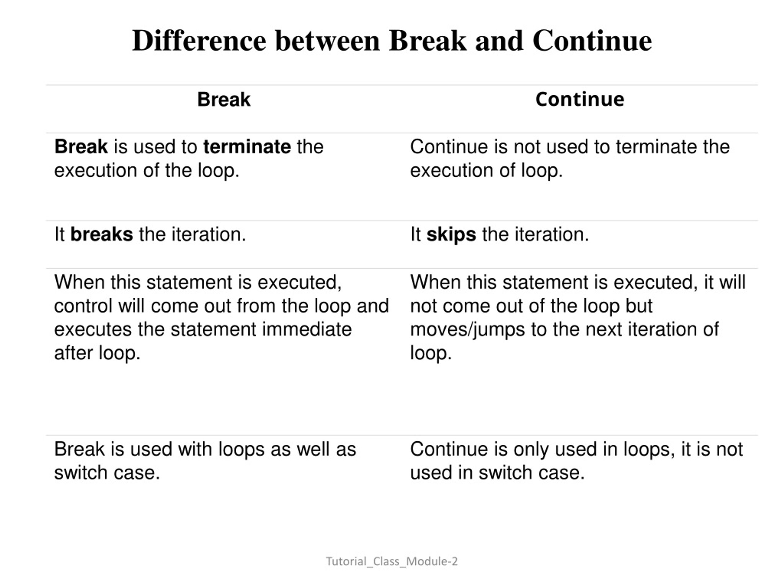PPT Branching and Looping Statement in C PowerPoint Presentation