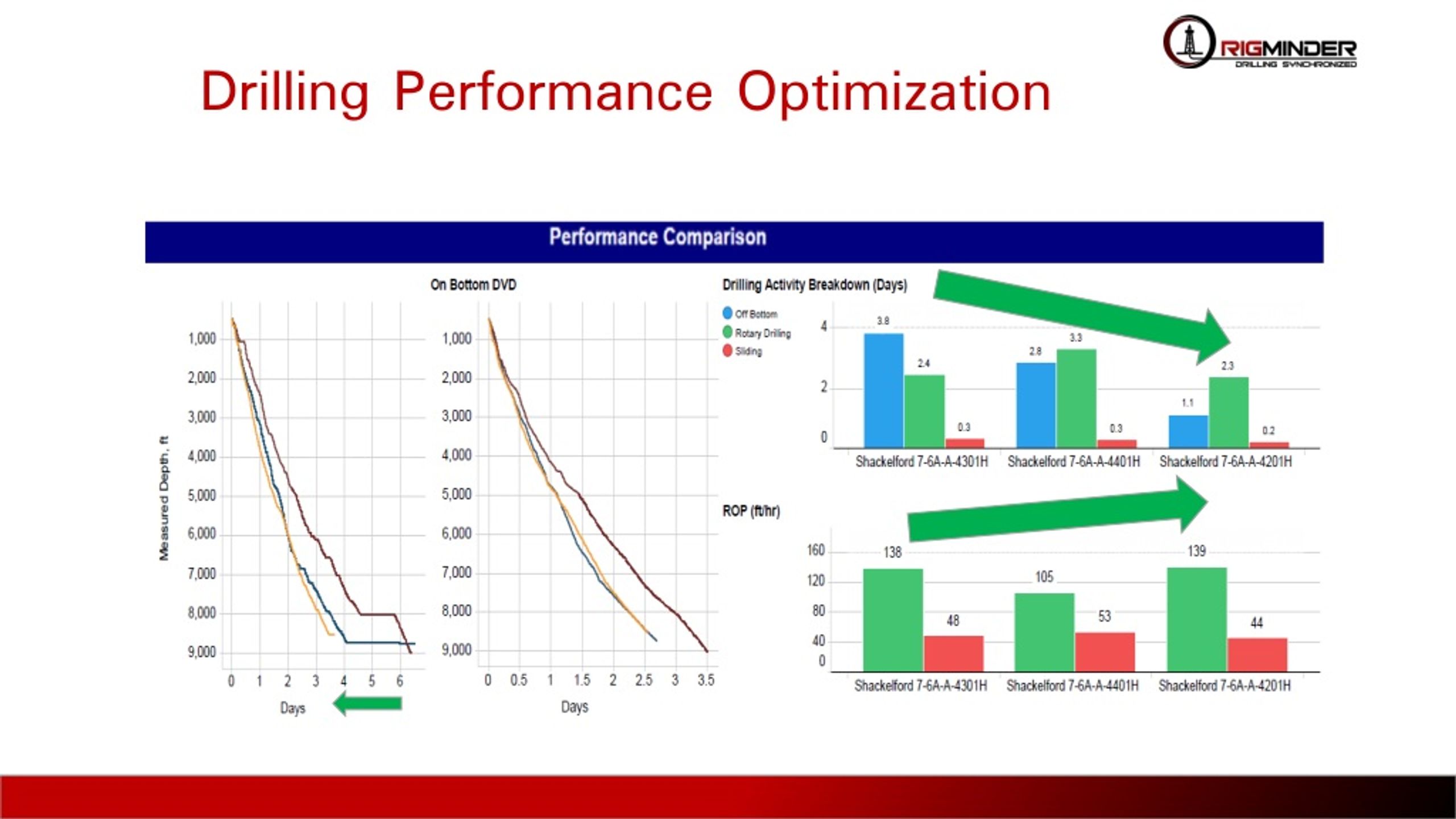 PPT Criterion Drilling Performance Optimization Initiatives