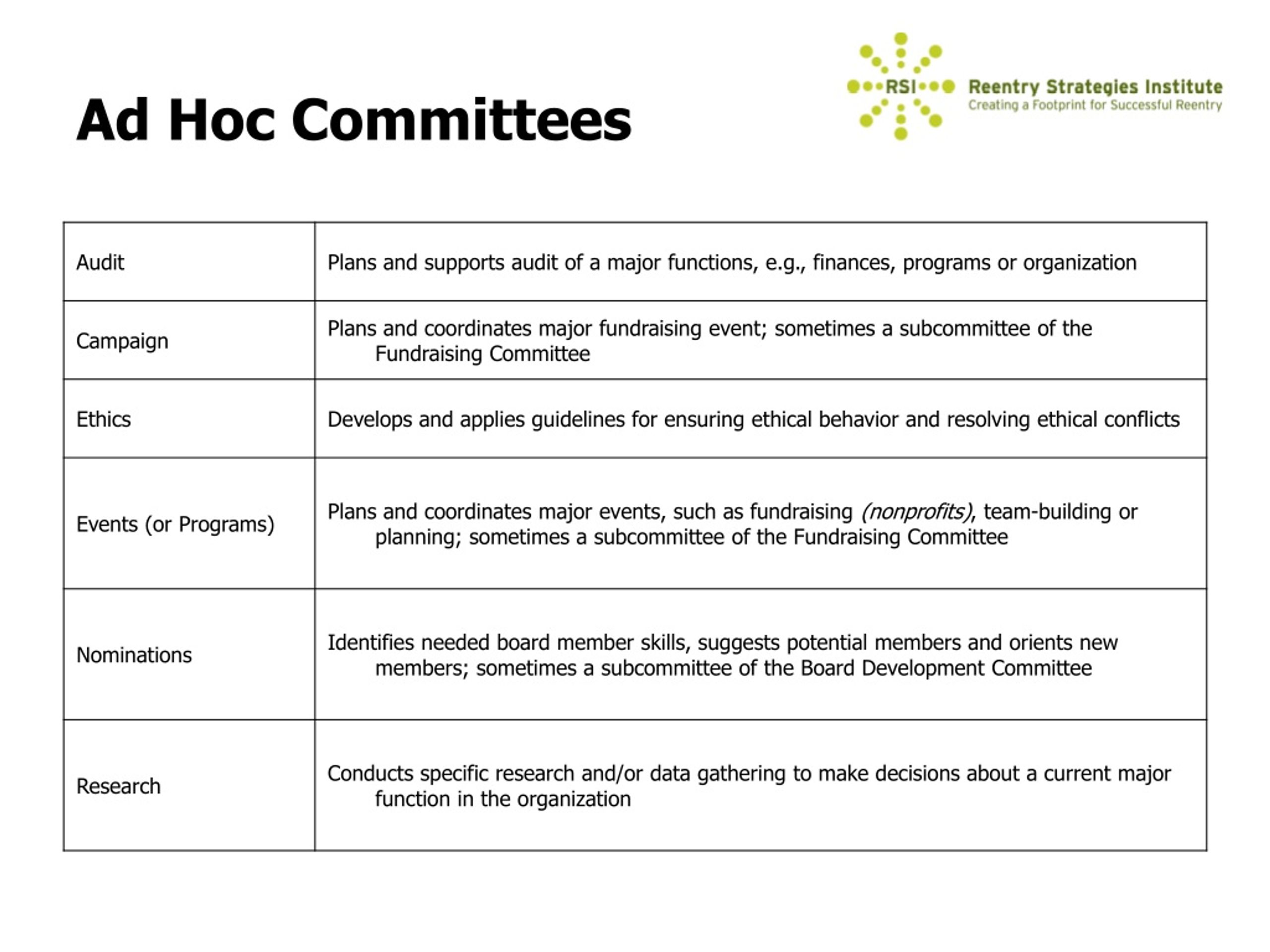 PPT Developing a Board of Directors PowerPoint Presentation, free