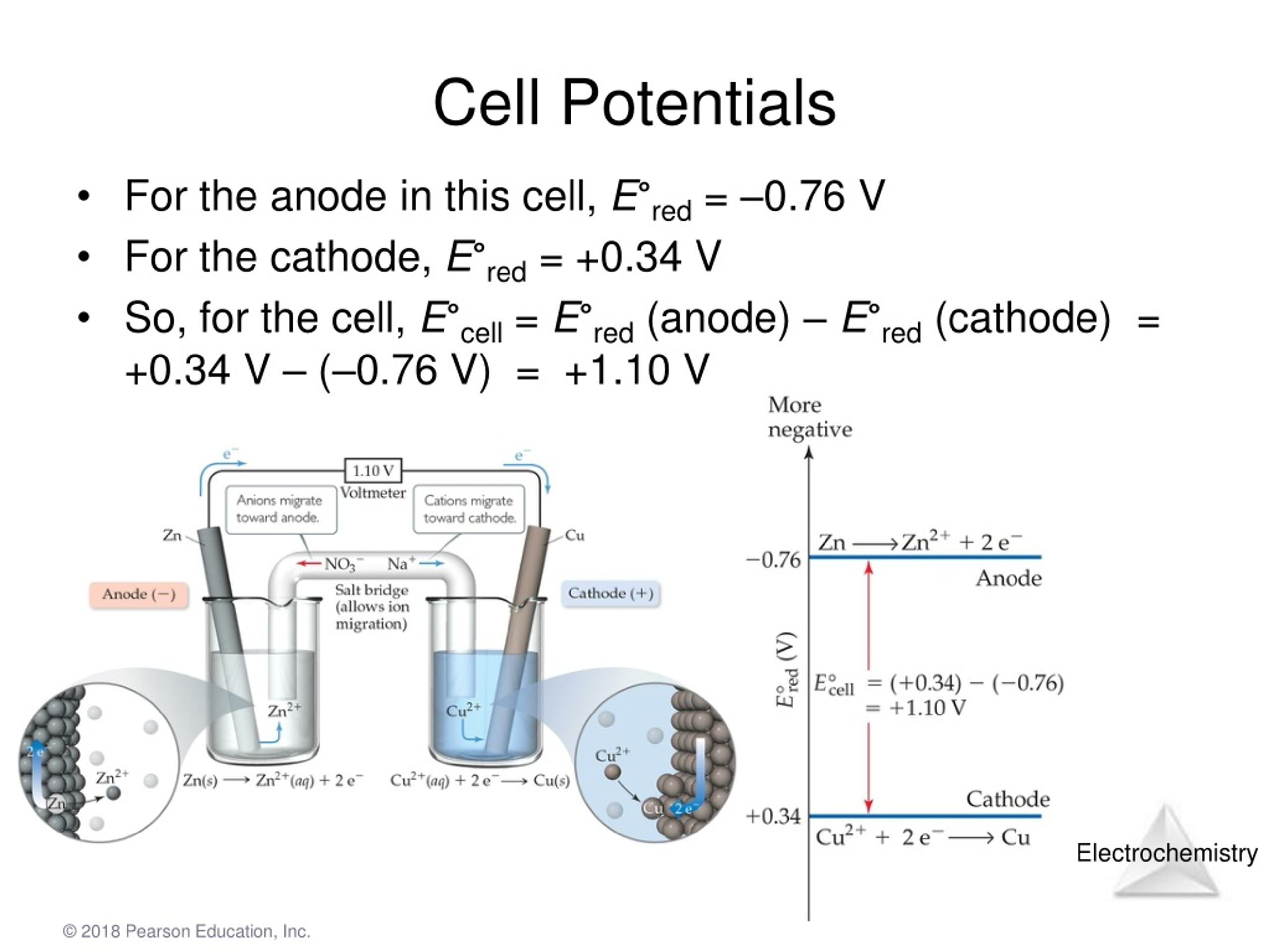 PPT Chapter 20 Electrochemistry PowerPoint Presentation, free