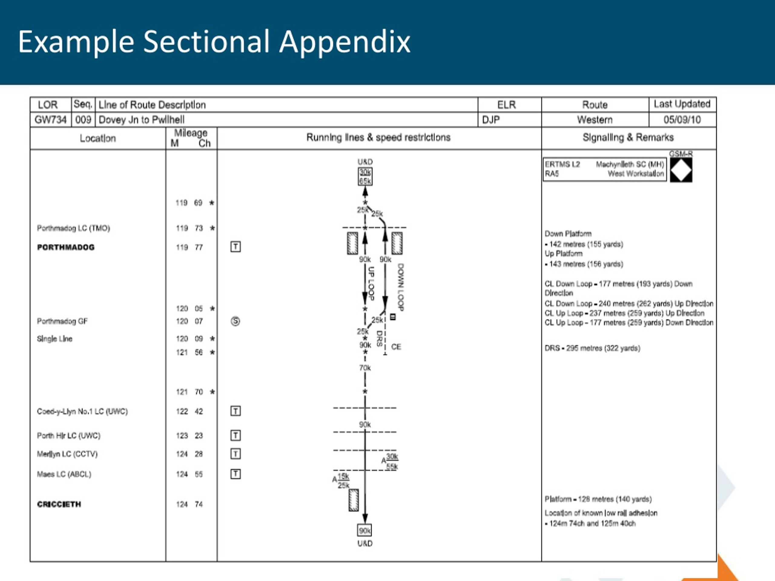 PPT Cambrian Lessons Learnt PowerPoint Presentation, free download