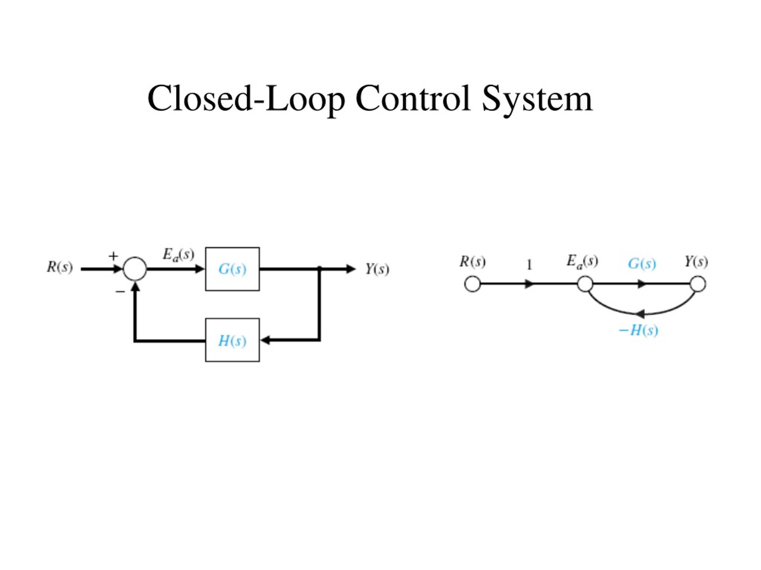 PPT ClosedLoop System PowerPoint Presentation, free download ID