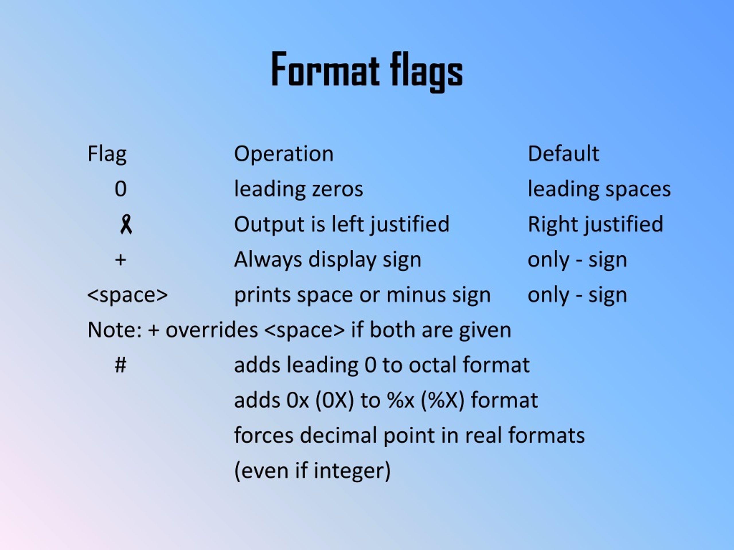 PPT Chapter 08 printf and scanf PowerPoint Presentation, free