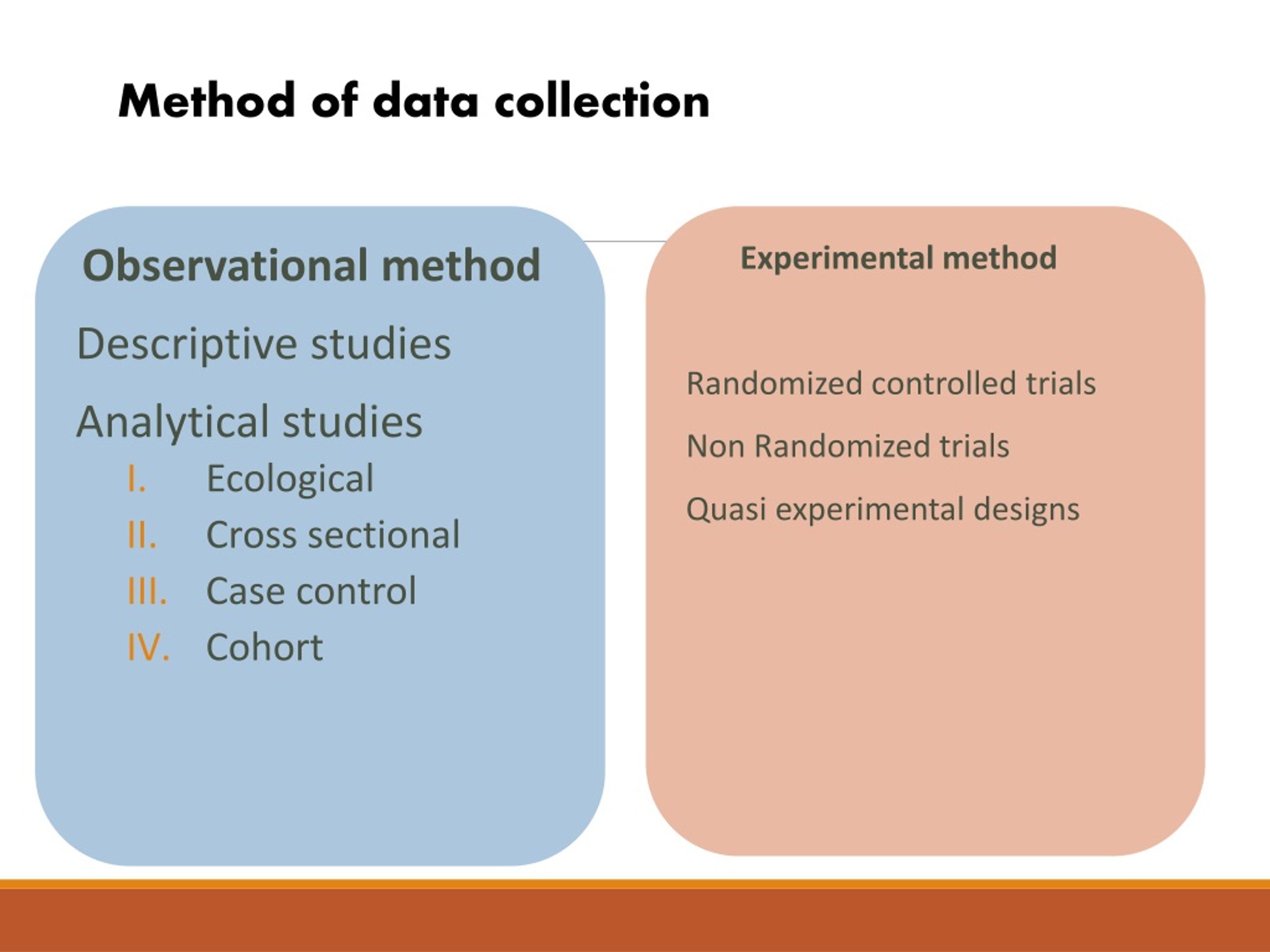 PPT RESEARCH METHODOLOGY PowerPoint Presentation, free download ID