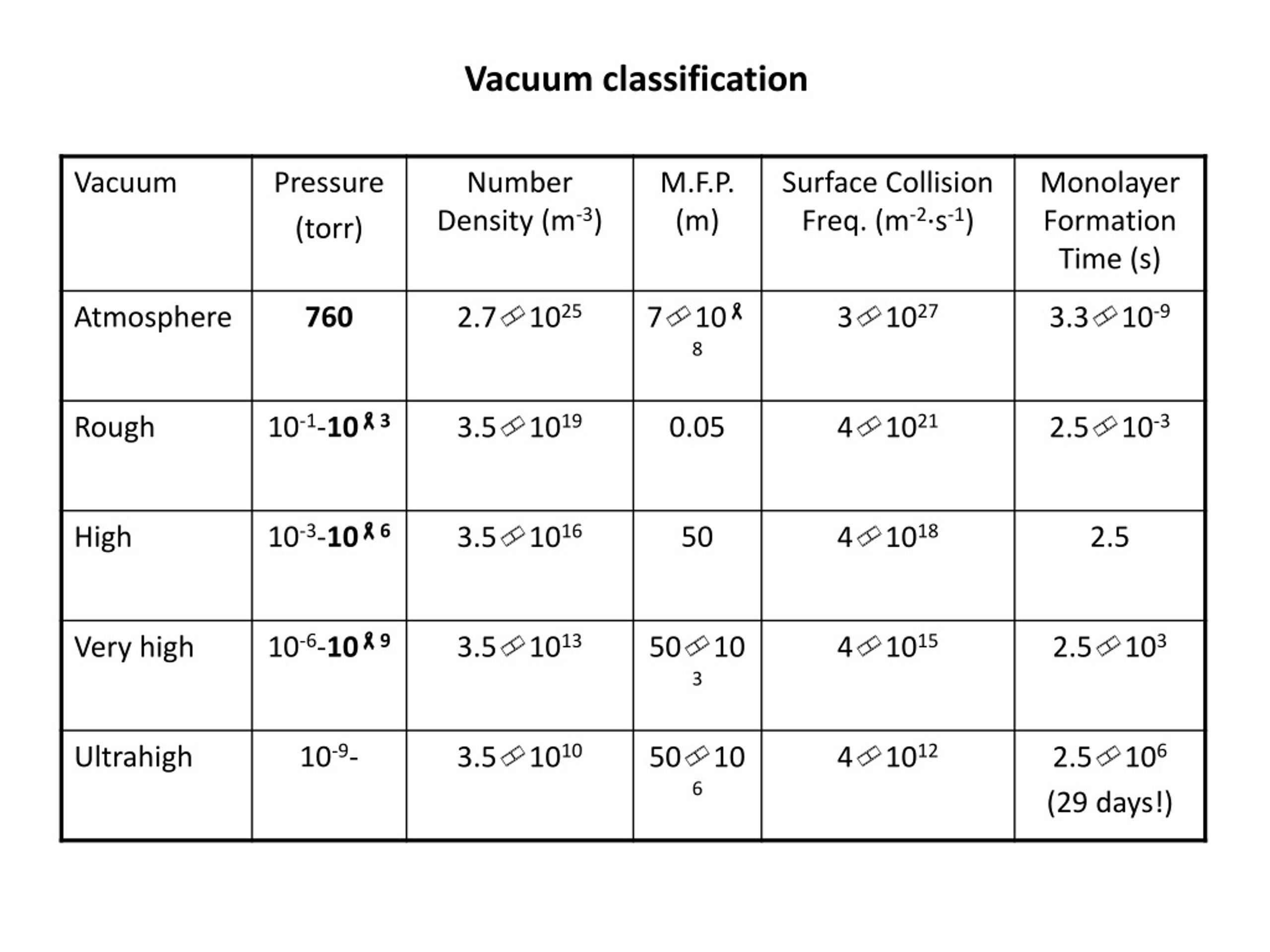 PPT UHV Techniques PowerPoint Presentation, free download ID8917762