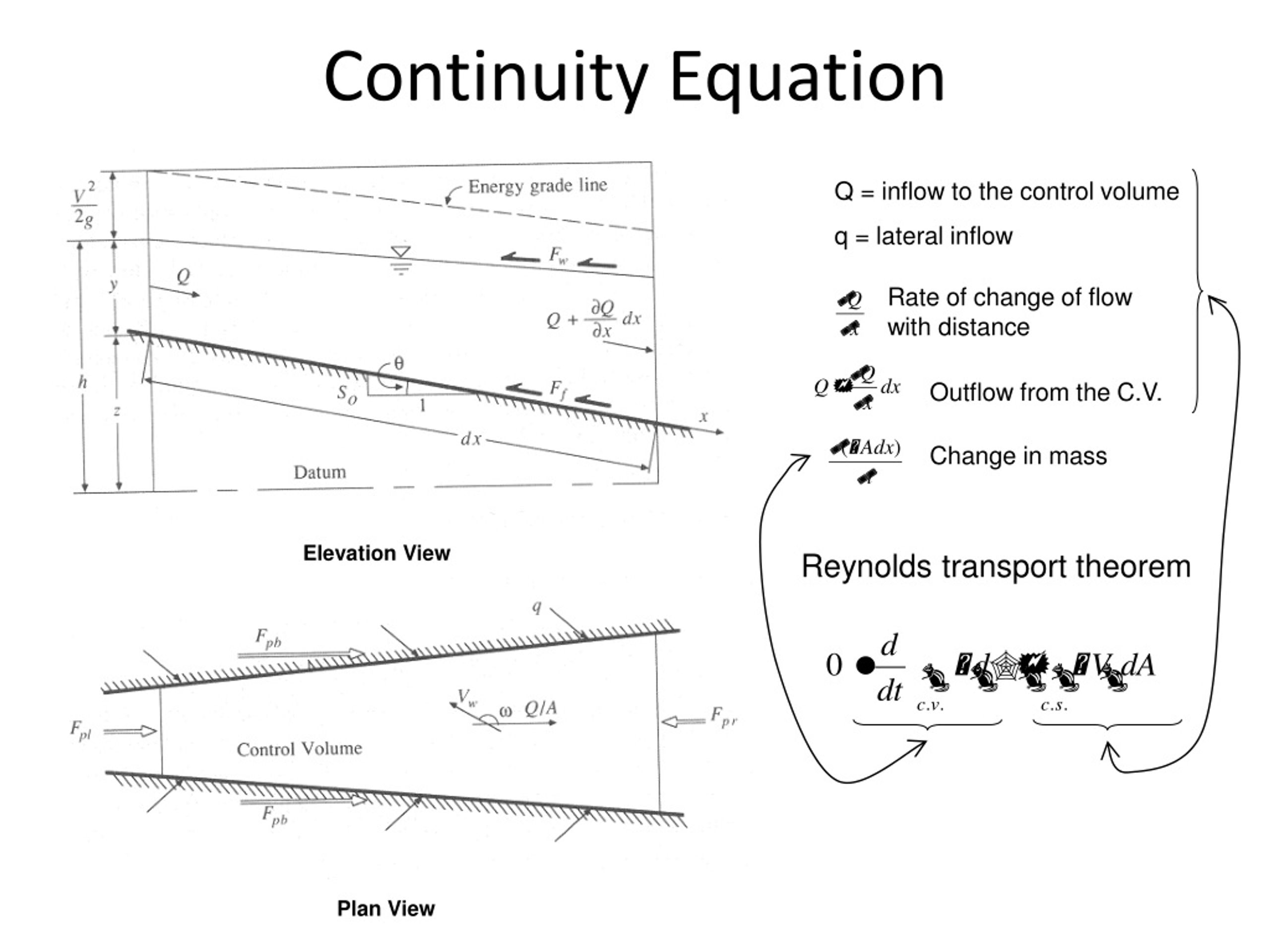 PPT St Venant Equations PowerPoint Presentation, free download ID
