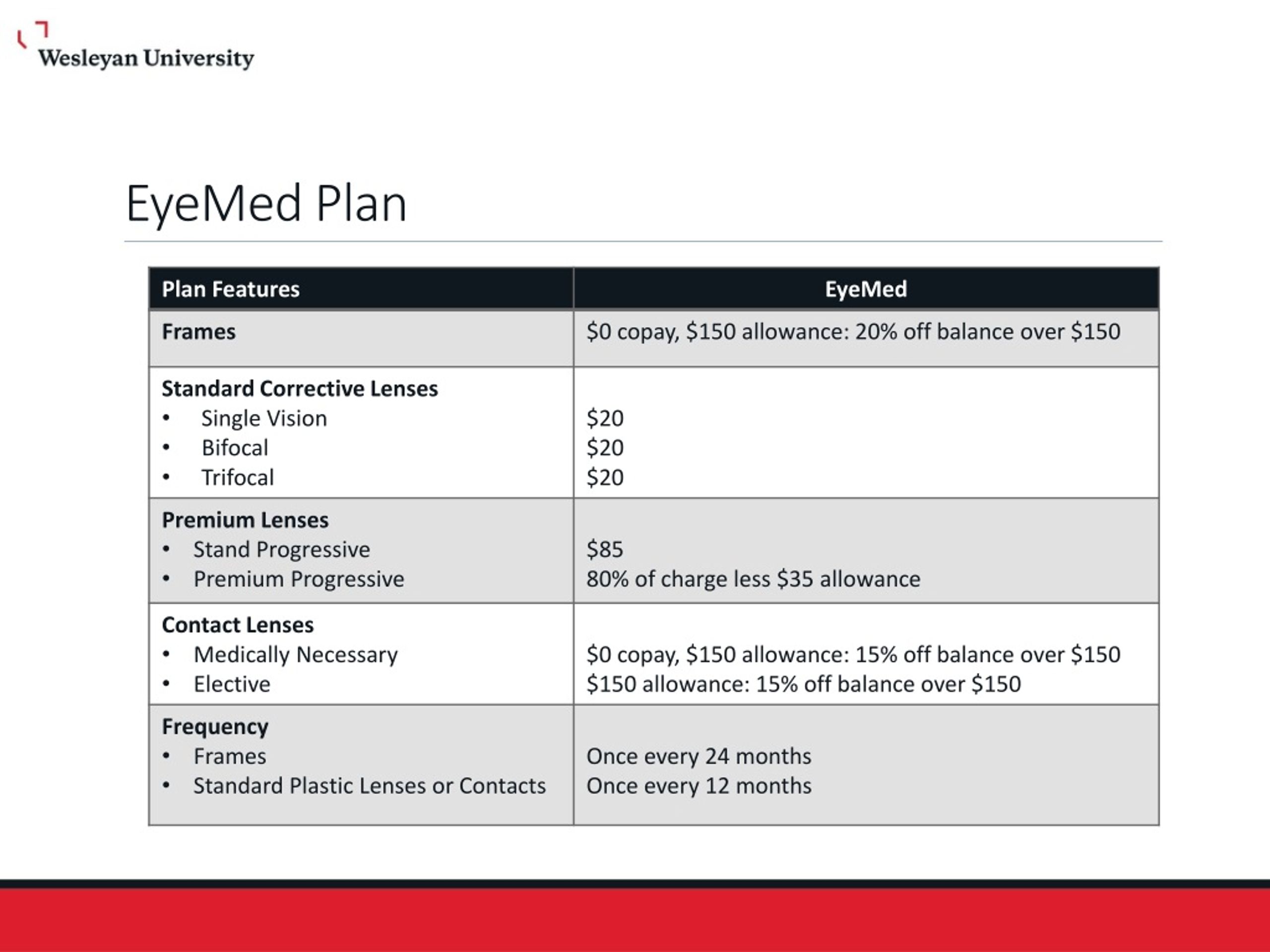 PPT 2020 Annual Benefits Open Enrollment PowerPoint Presentation