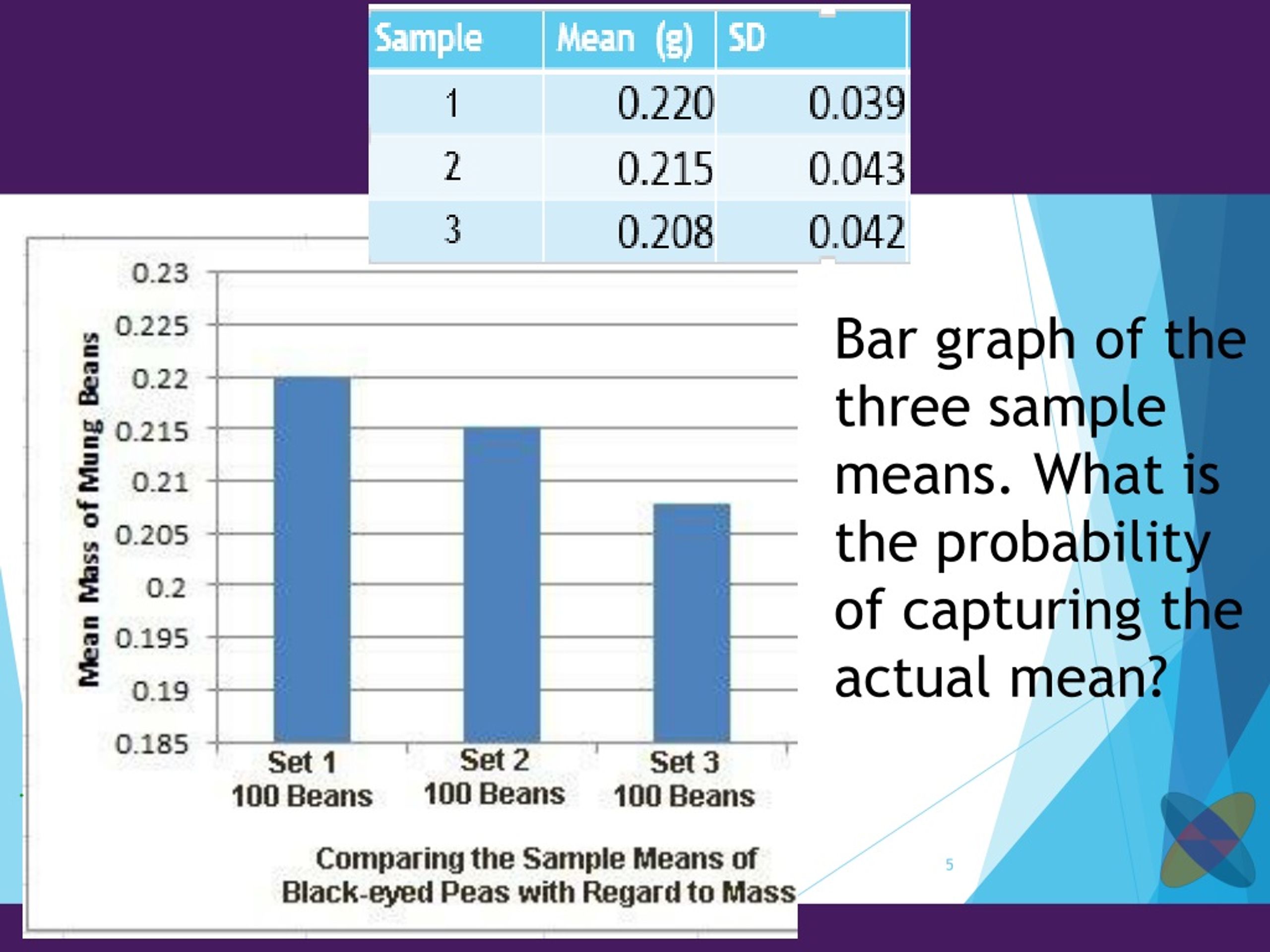 PPT Statistics in Biology Standard Error of the Mean & Error Bars