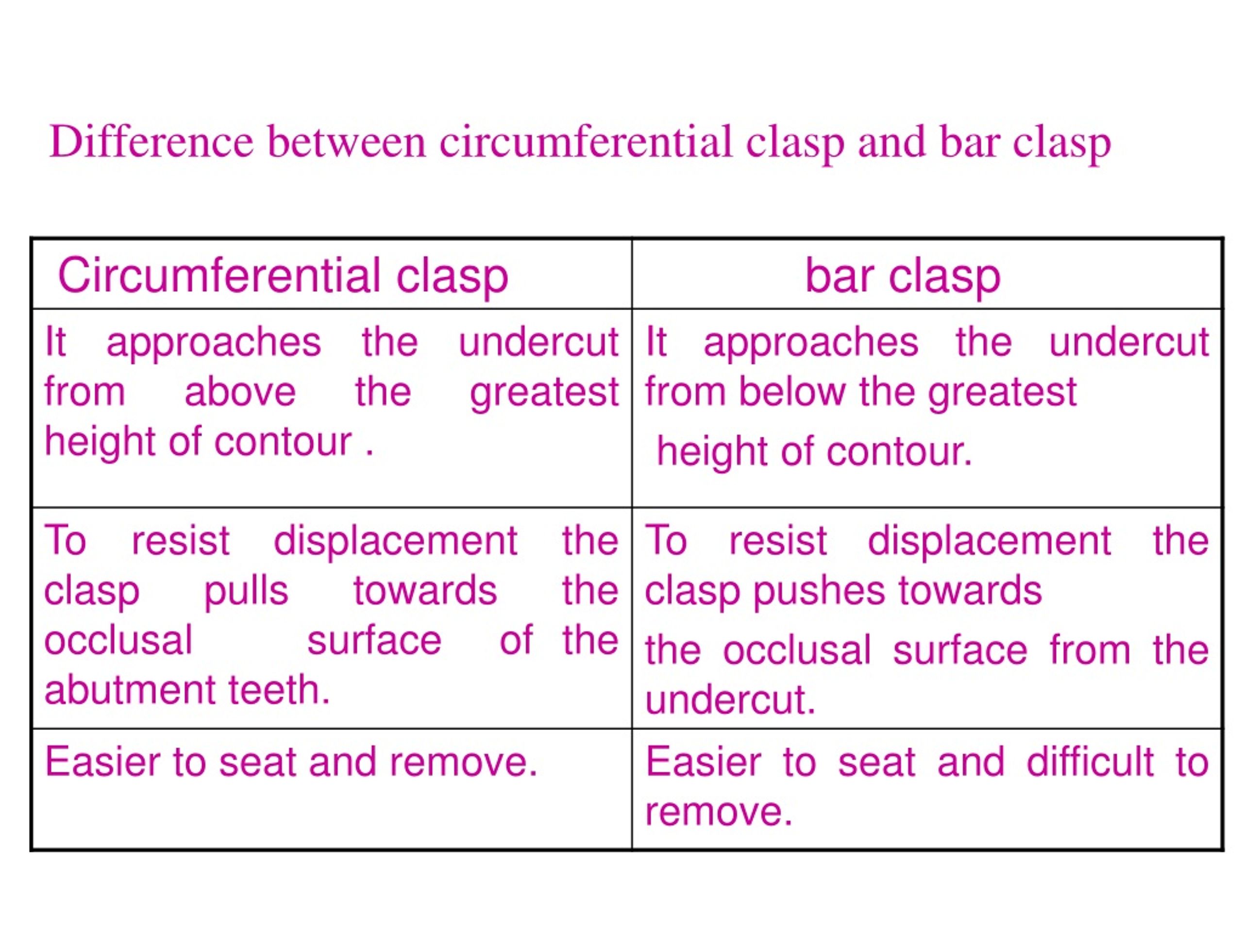 PPT Direct Retainers PowerPoint Presentation, free download ID8954856