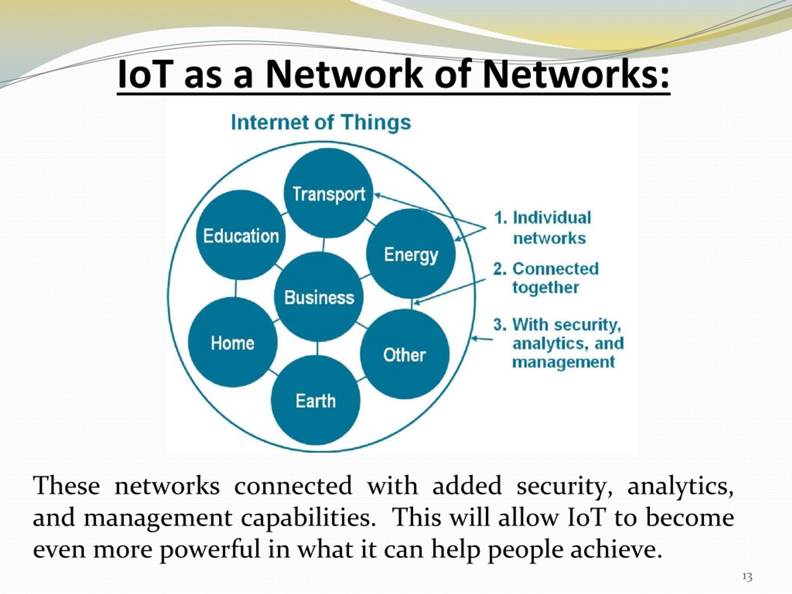 PPT of Things (IoT) PowerPoint Presentation, free download