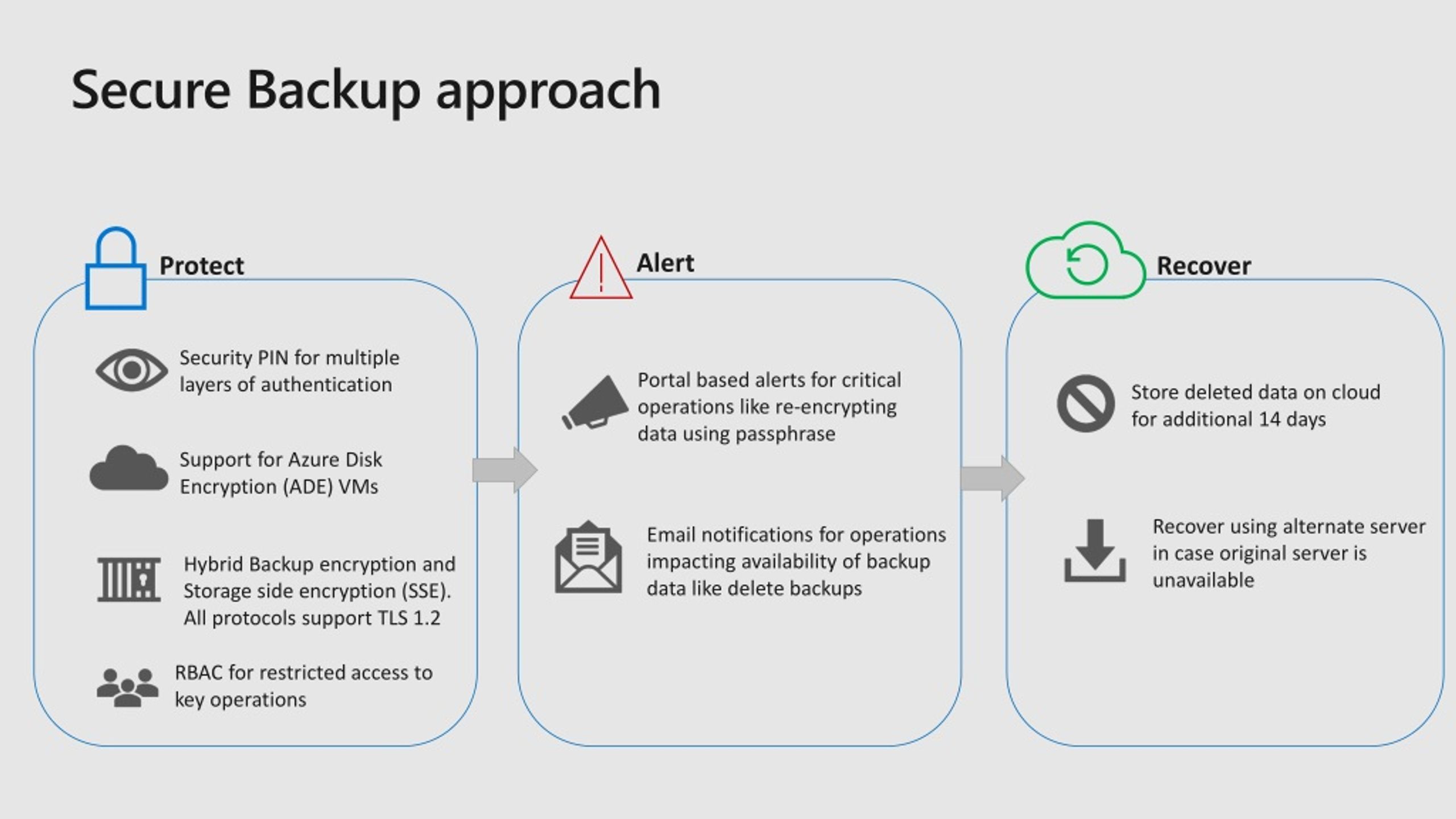 PPT Backup your data with Microsoft Azure Backup PowerPoint