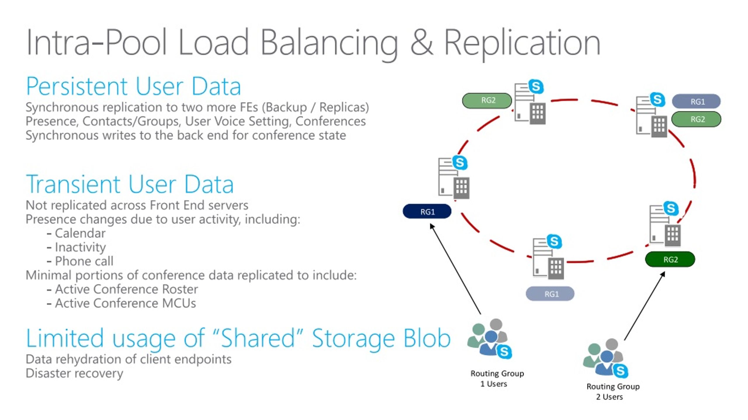 PPT High Availability (HA) PowerPoint Presentation, free download