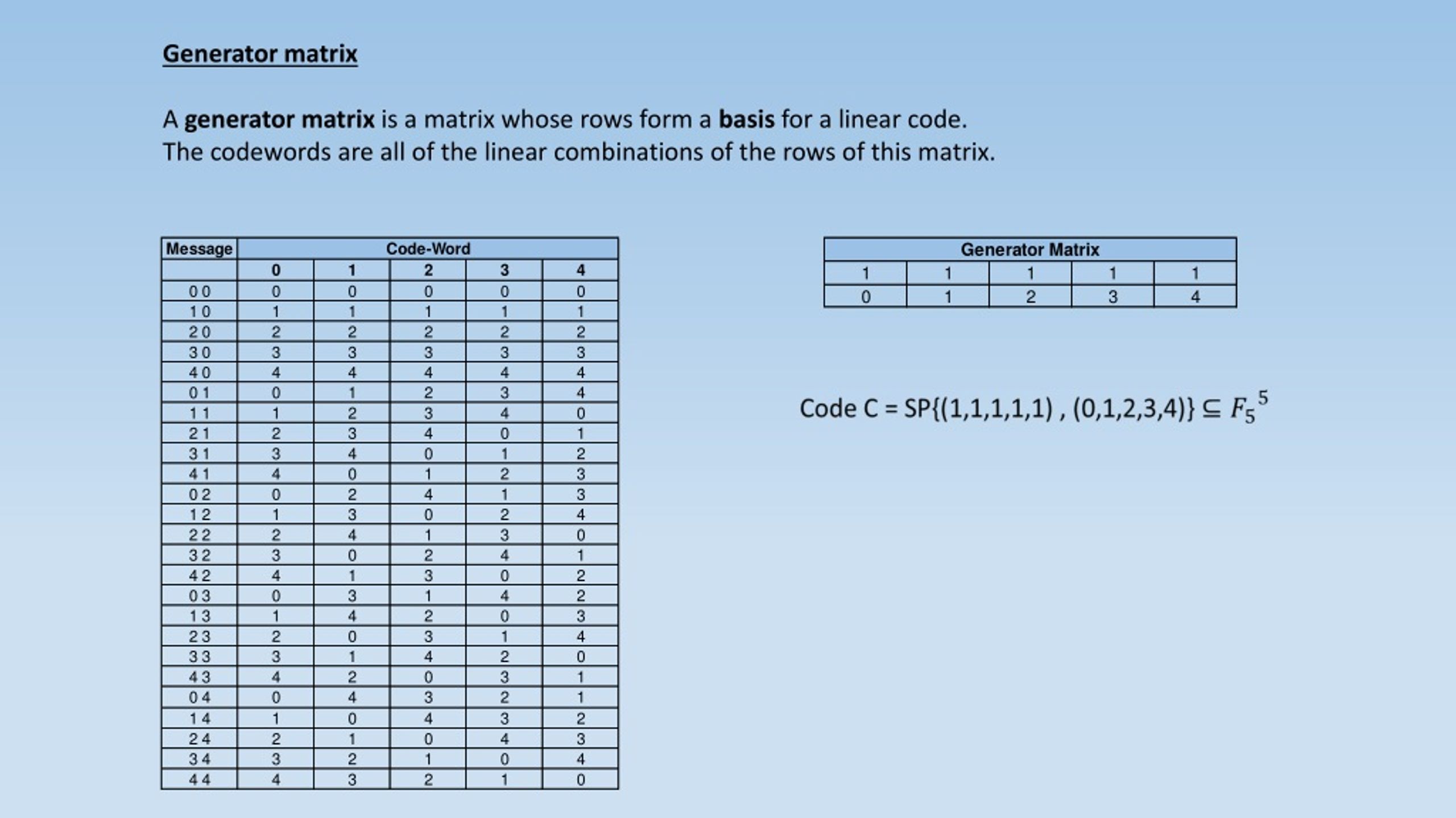 PPT RS Reed Solomon Error correcting code PowerPoint Presentation