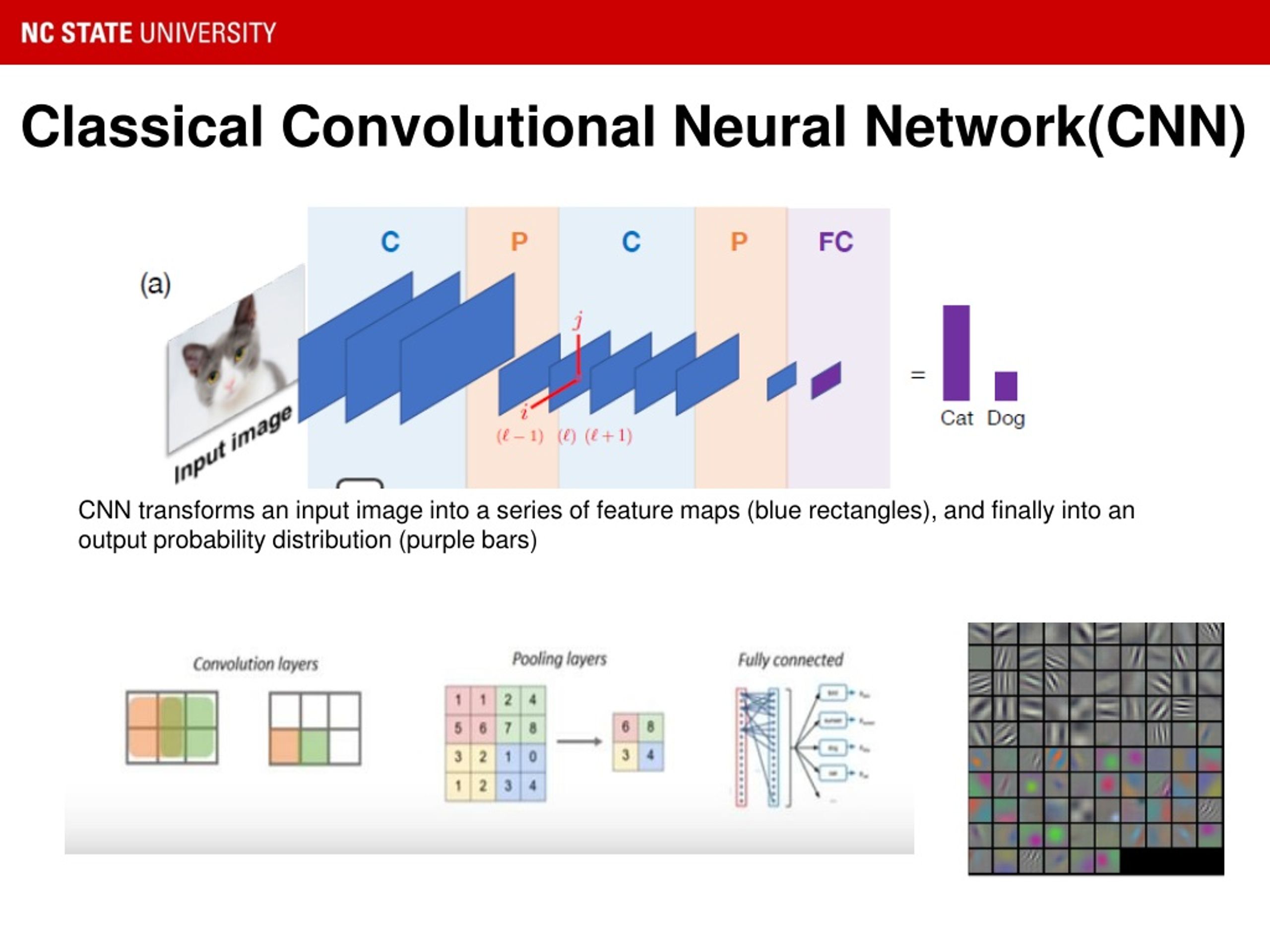 PPT Quantum Convolutional Neural Networks (QCNN) PowerPoint Presentation ID9014885