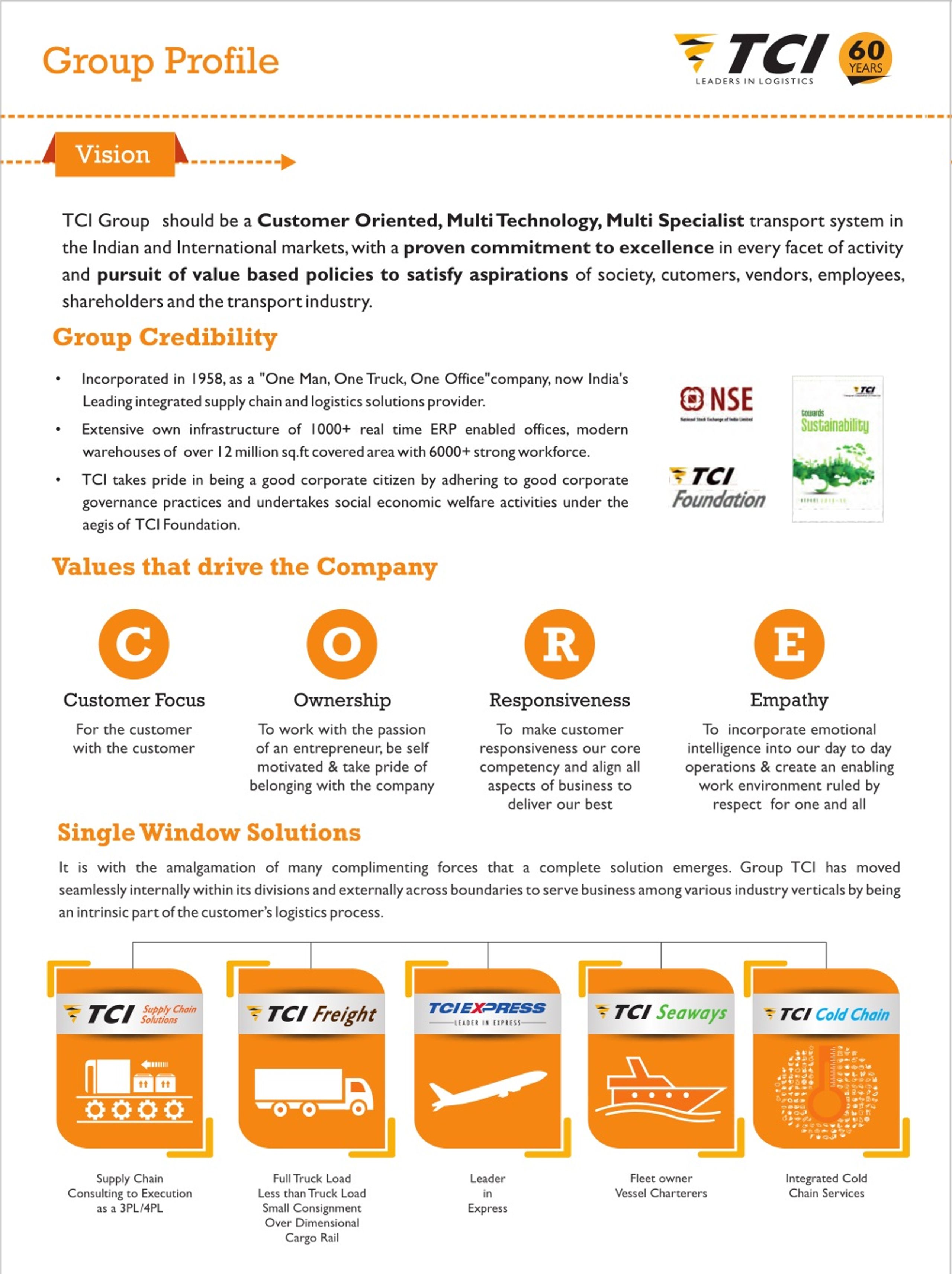 PPT Best Supply Chain Logistics Companies in India [TCI SCS