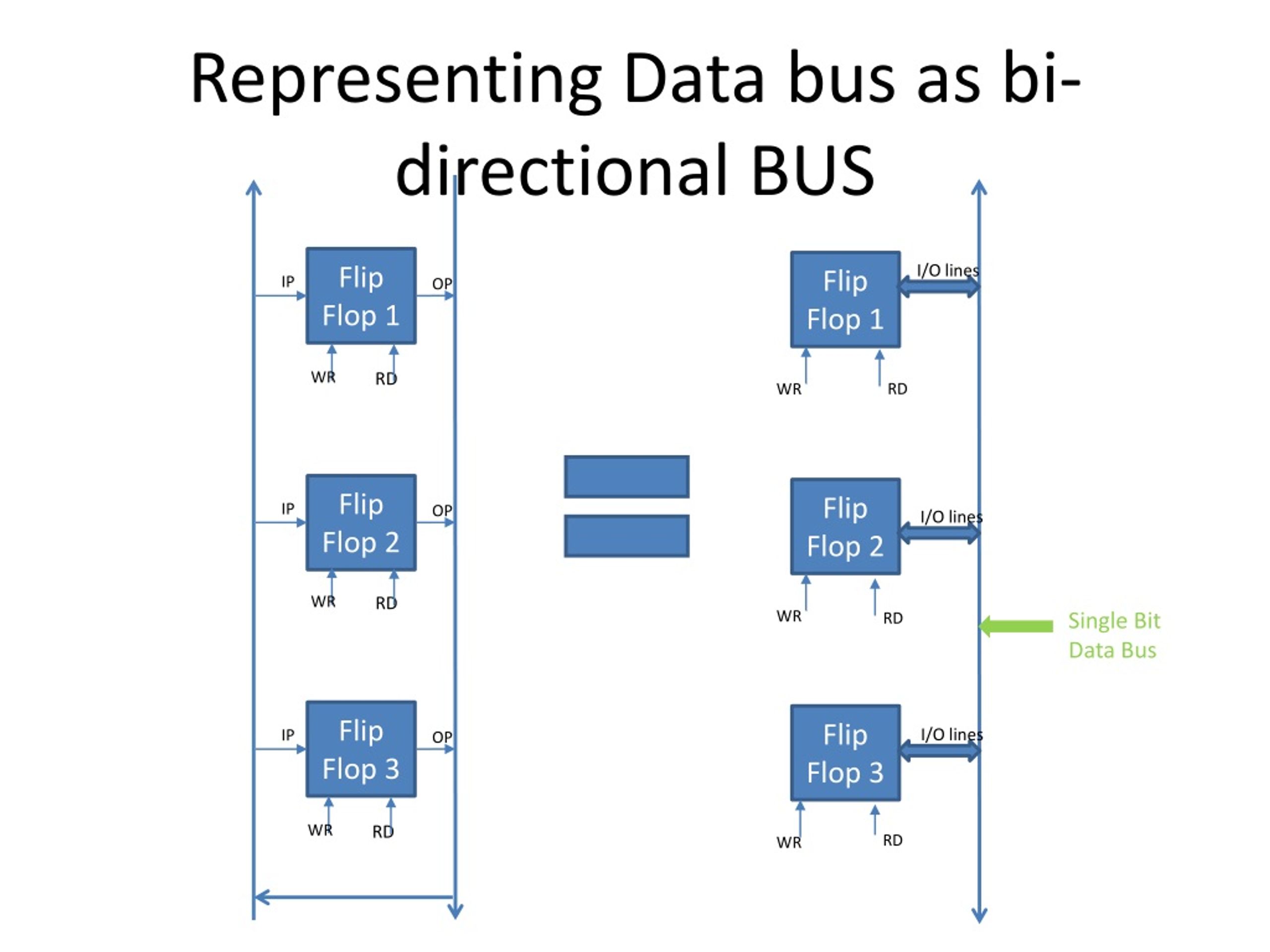 PPT Computer Organization and Architecture Module The Nittygritty