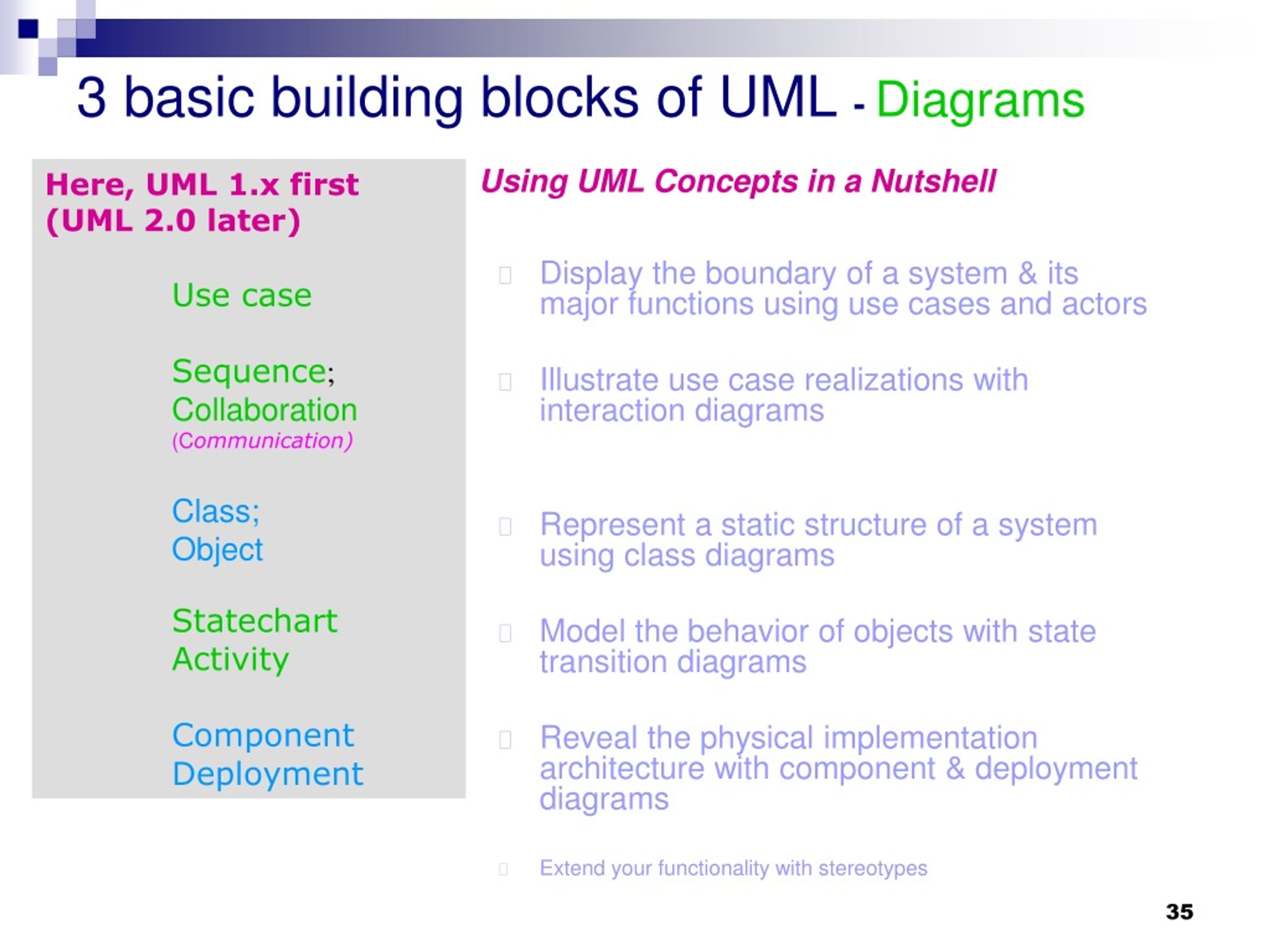 PPT Module 2 Introduction to UML PowerPoint Presentation, free