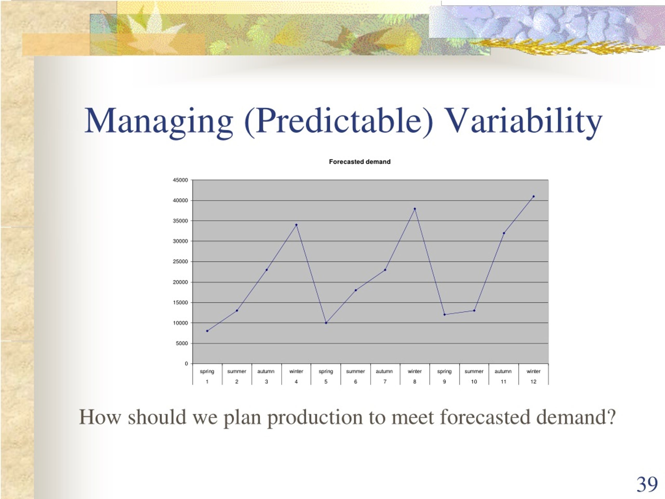 PPT Demand Forecasting and Managing Variability in a Supply Chain