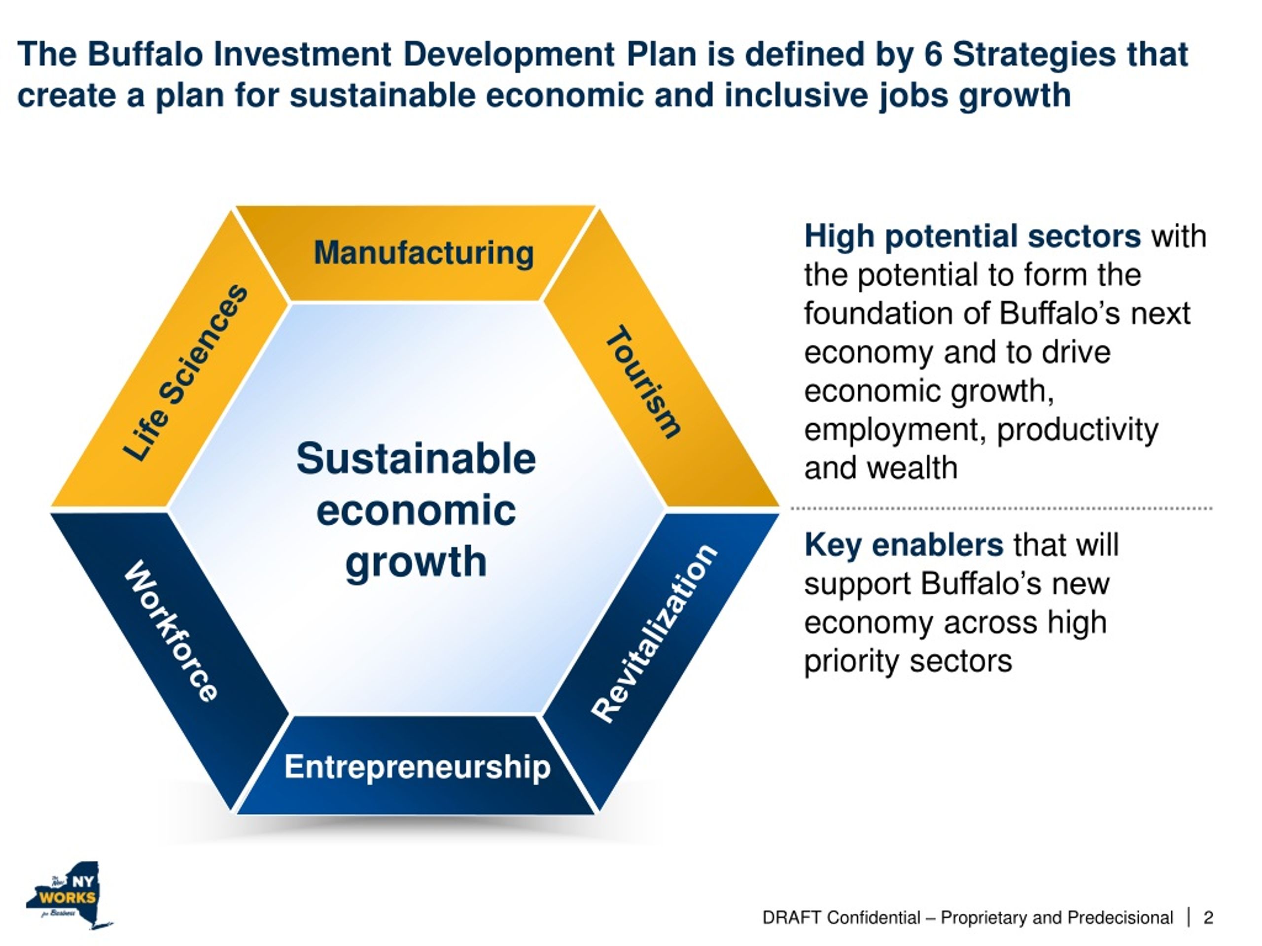 PPT Buffalo Investment Development Plan PowerPoint Presentation, free