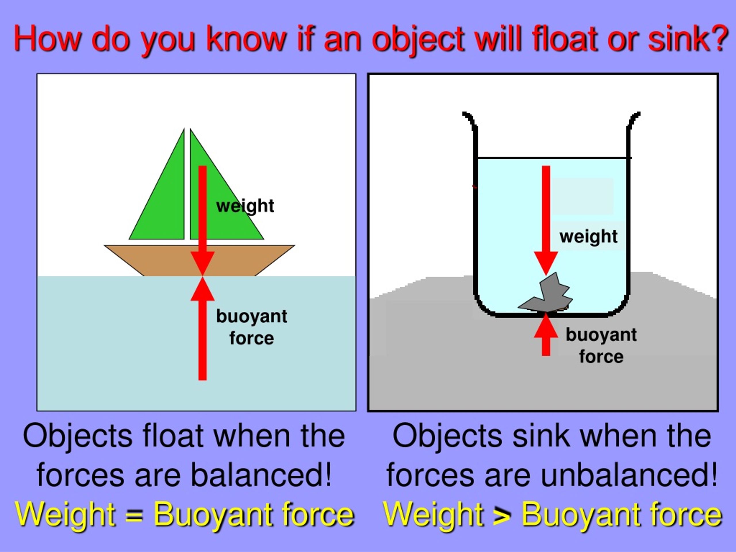 PPT Buoyancy PowerPoint Presentation, free download ID9070693