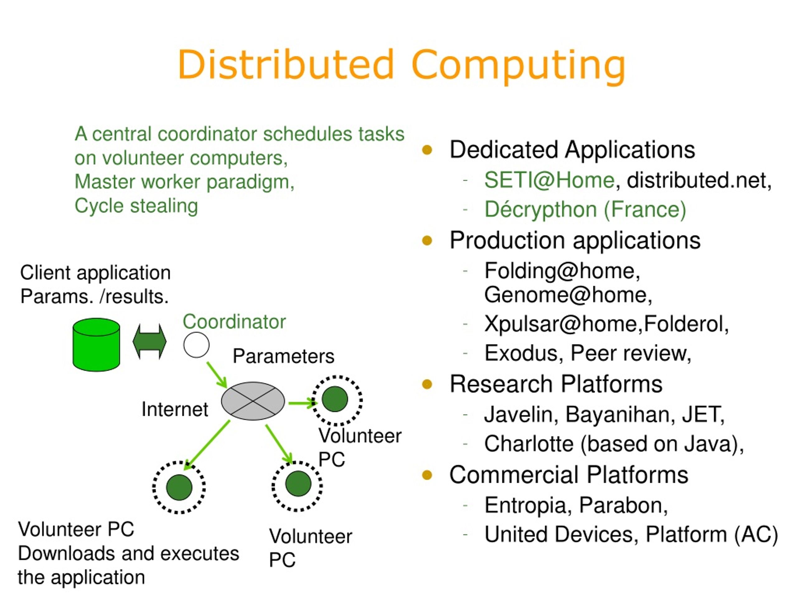 What Is Distributed Computing Tutorialspoint at Ott blog