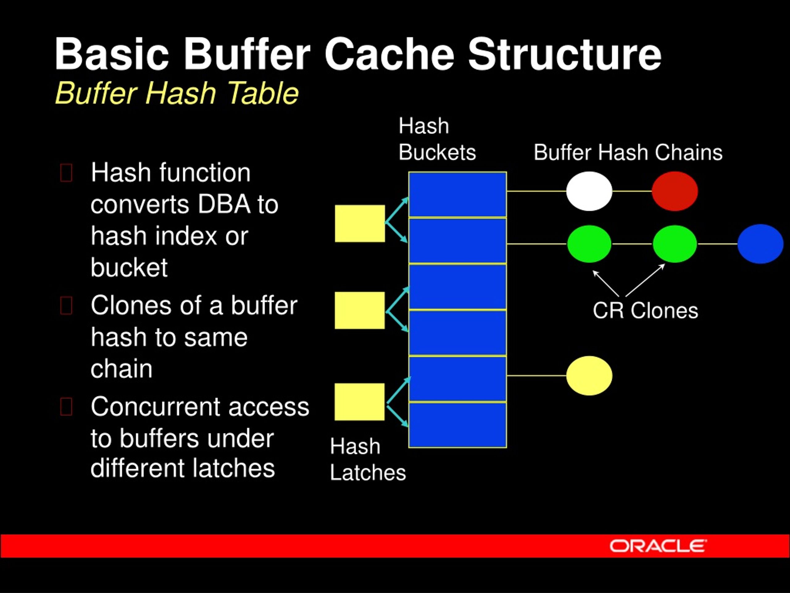 PPT Oracle SGA Memory Management PowerPoint Presentation, free