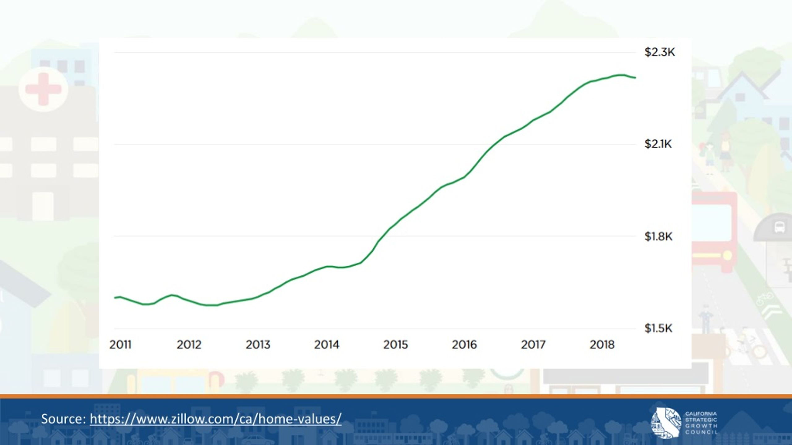PPT Strategic Growth Council (SGC) Initiatives to Support Housing