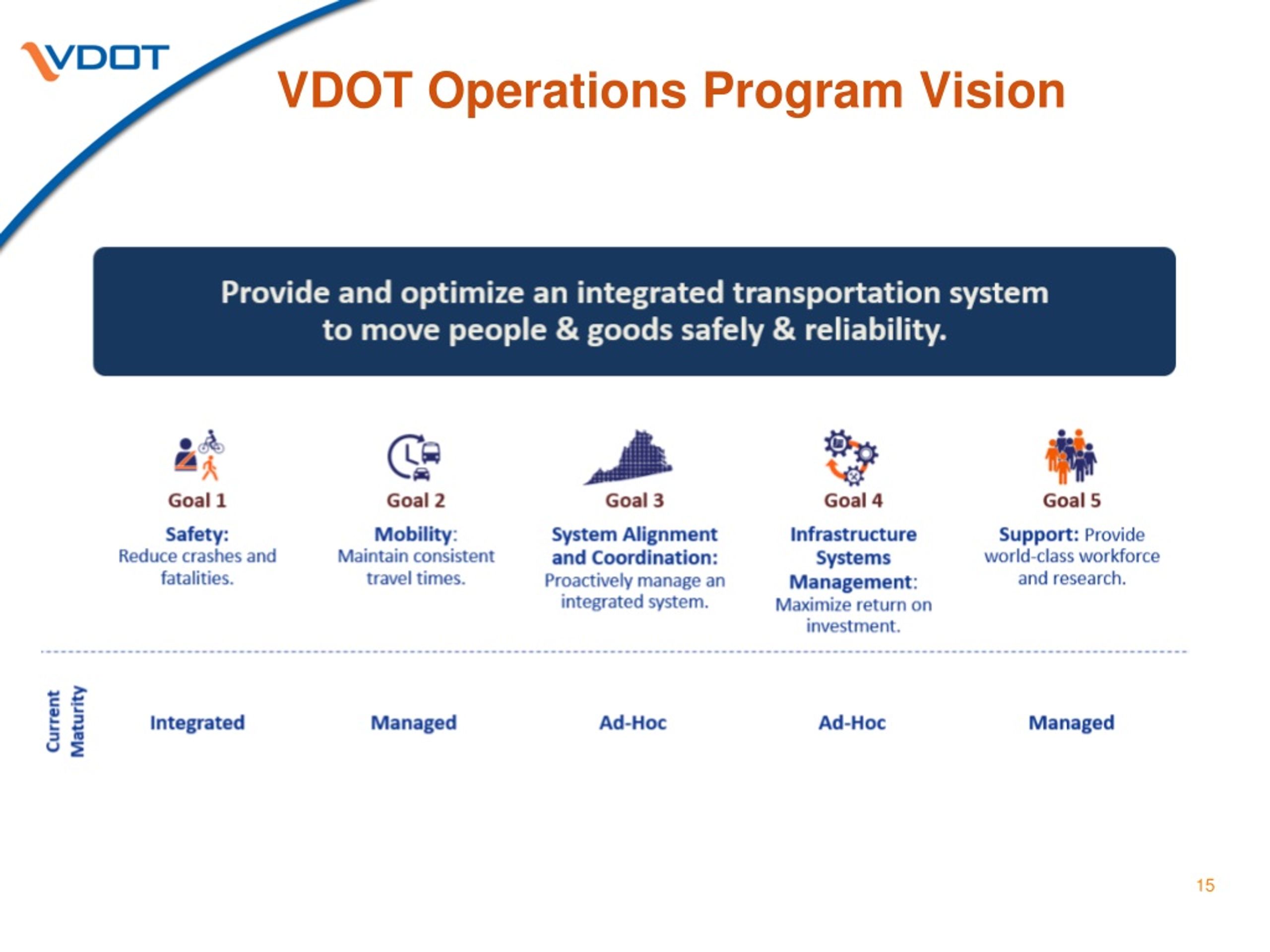 PPT VDOT Information Session PowerPoint Presentation, free download ID9078429