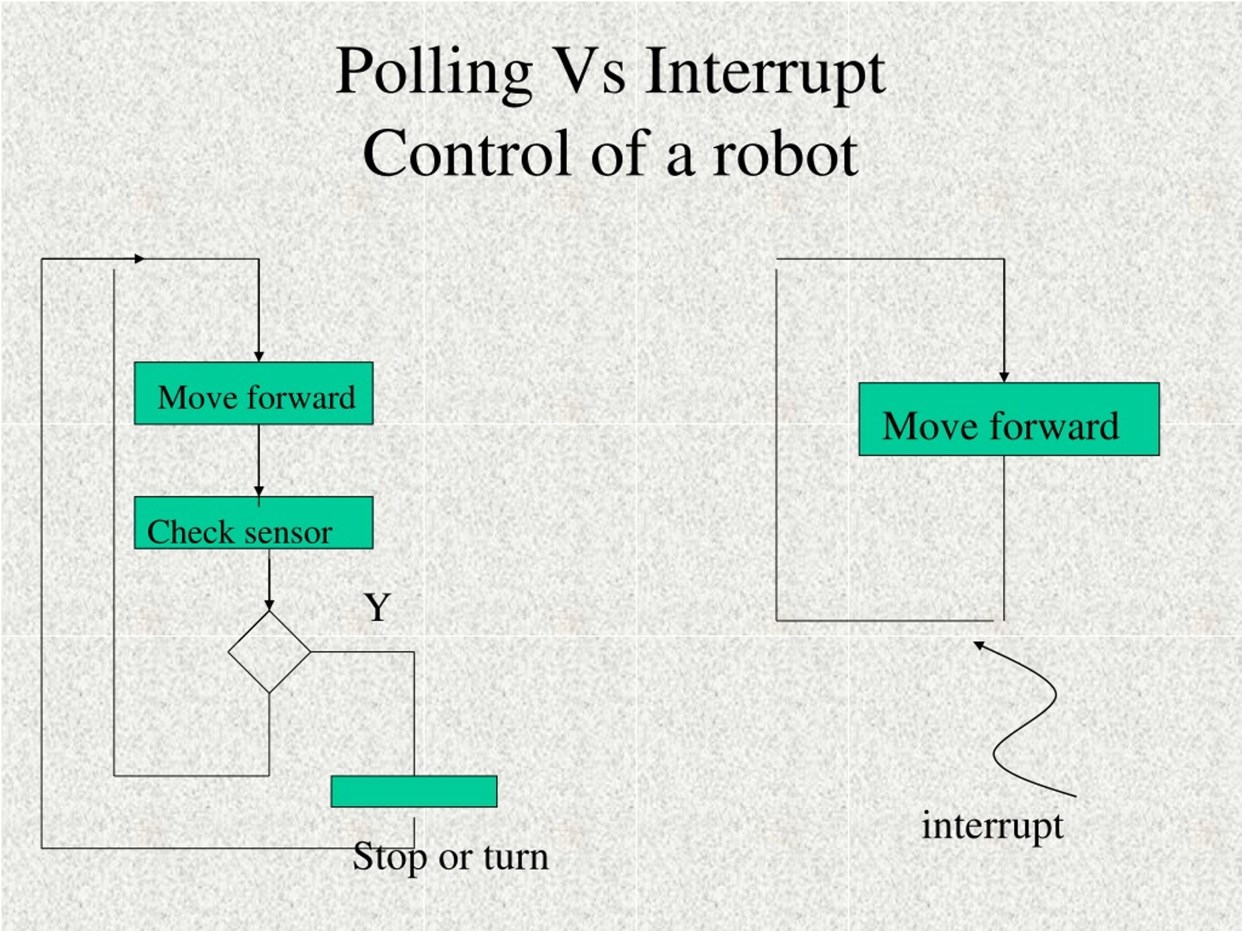 PPT Interrupt PowerPoint Presentation, free download ID9078928